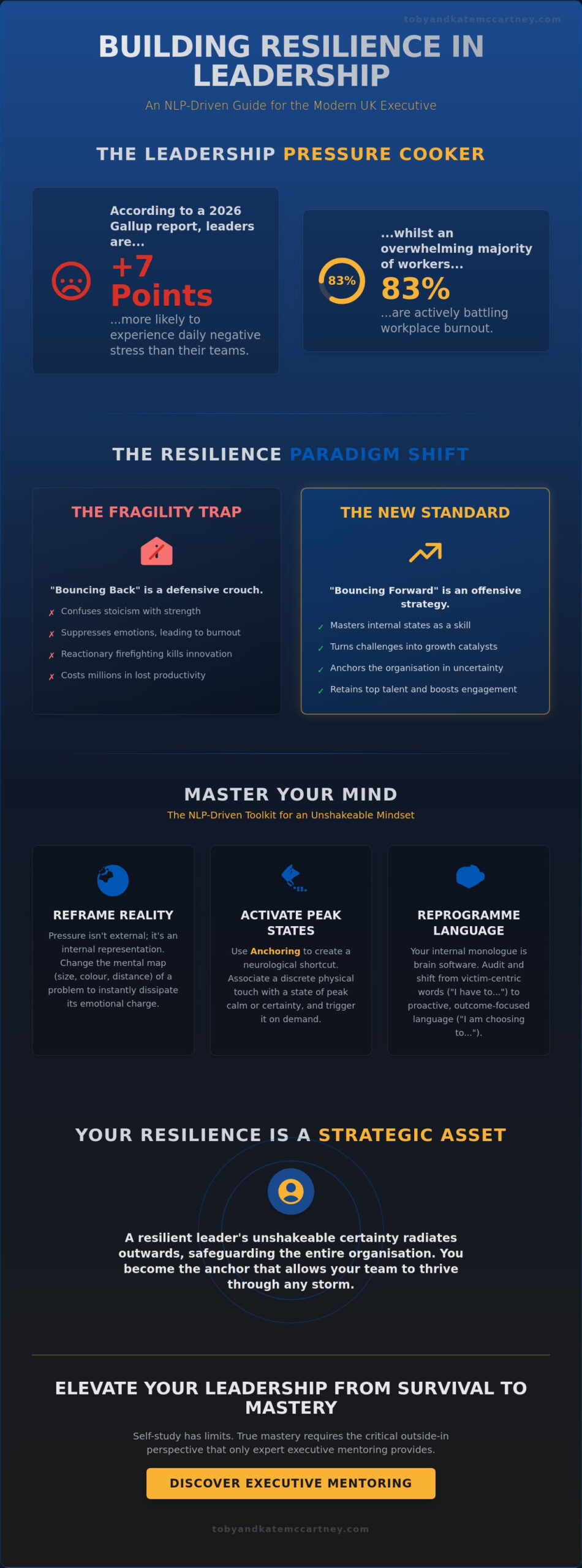 Building Resilience in Leadership: The Definitive NLP-Driven Checklist for 2026