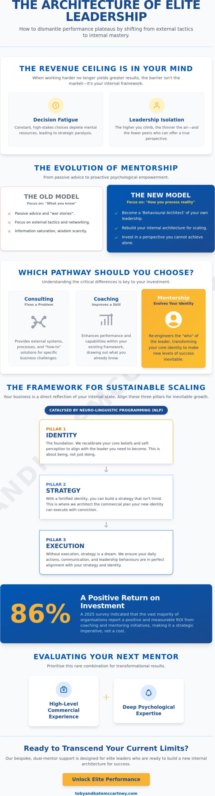 Business Growth Mentorship: The Elite Leader’s Guide to Psychological and Strategic Mastery