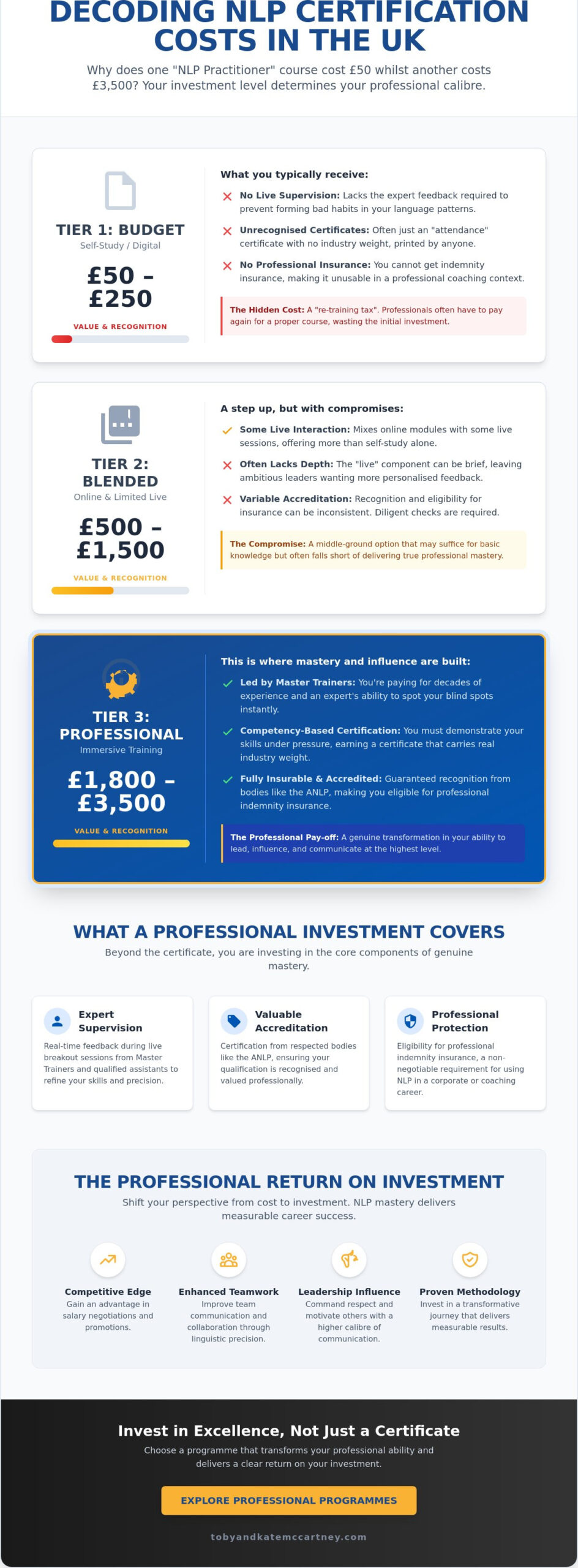 NLP Practitioner Certification Costs: A Guide to Investing in Professional Mastery