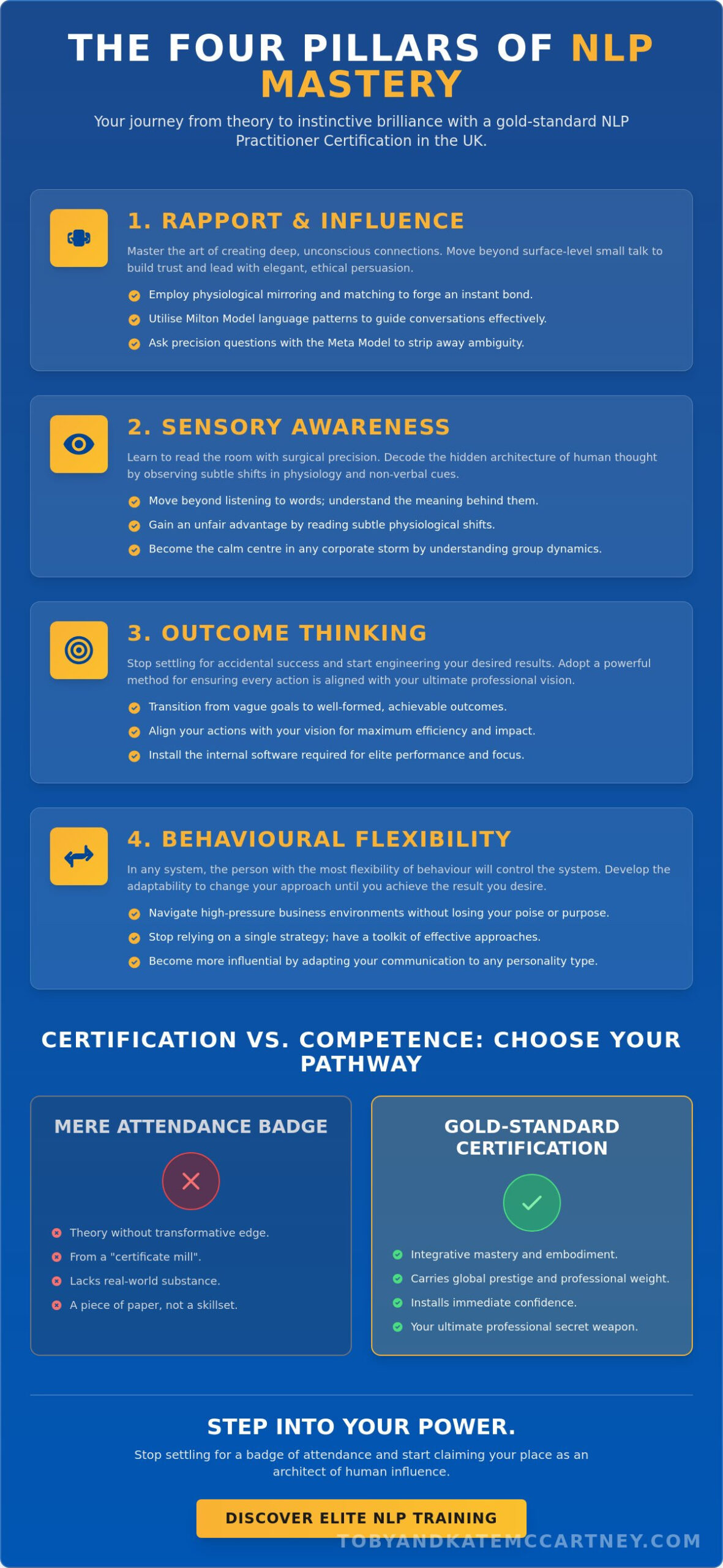 NLP Practitioner Certification UK: The Definitive Guide to Professional Mastery