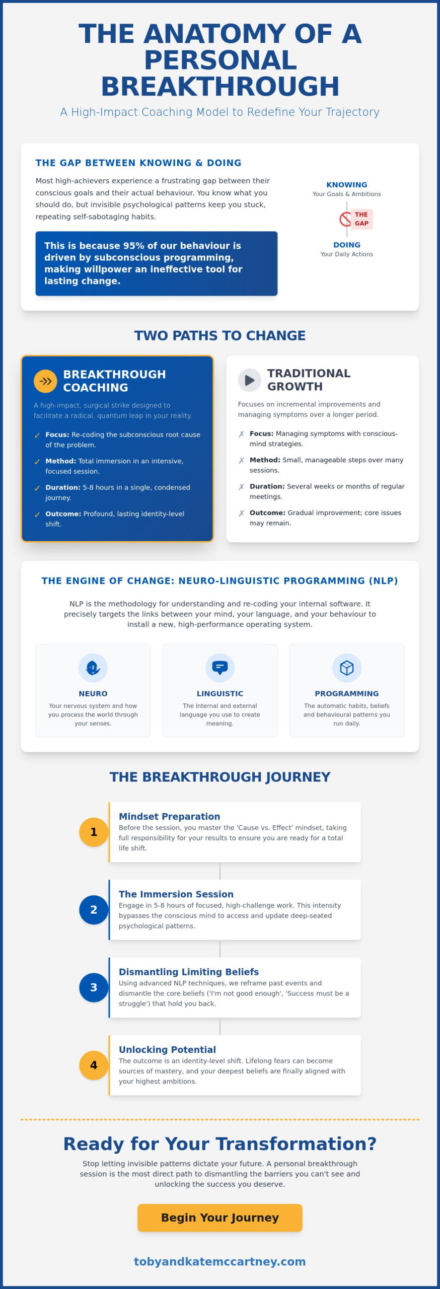 Personal Breakthrough Coaching: Transform Your Mindset with NLP