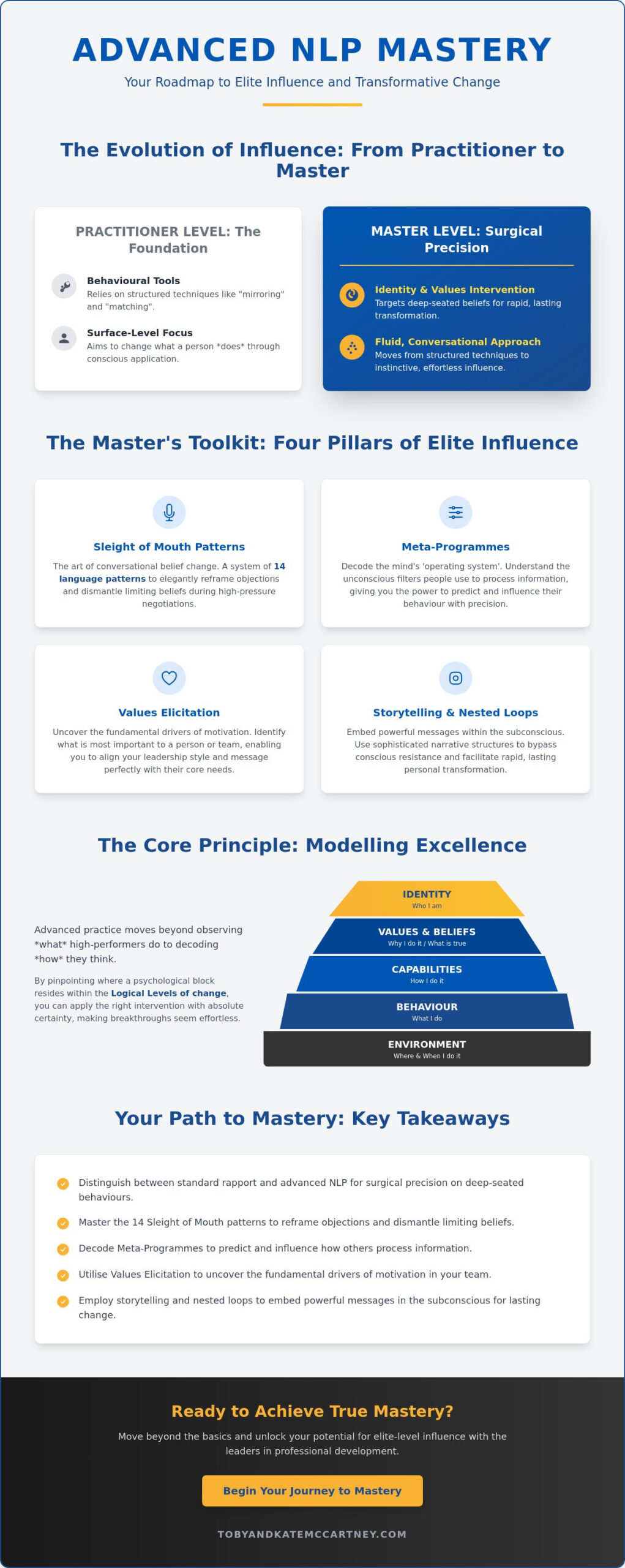 Advanced NLP Techniques: The Master Practitioner’s Guide to Elite Influence