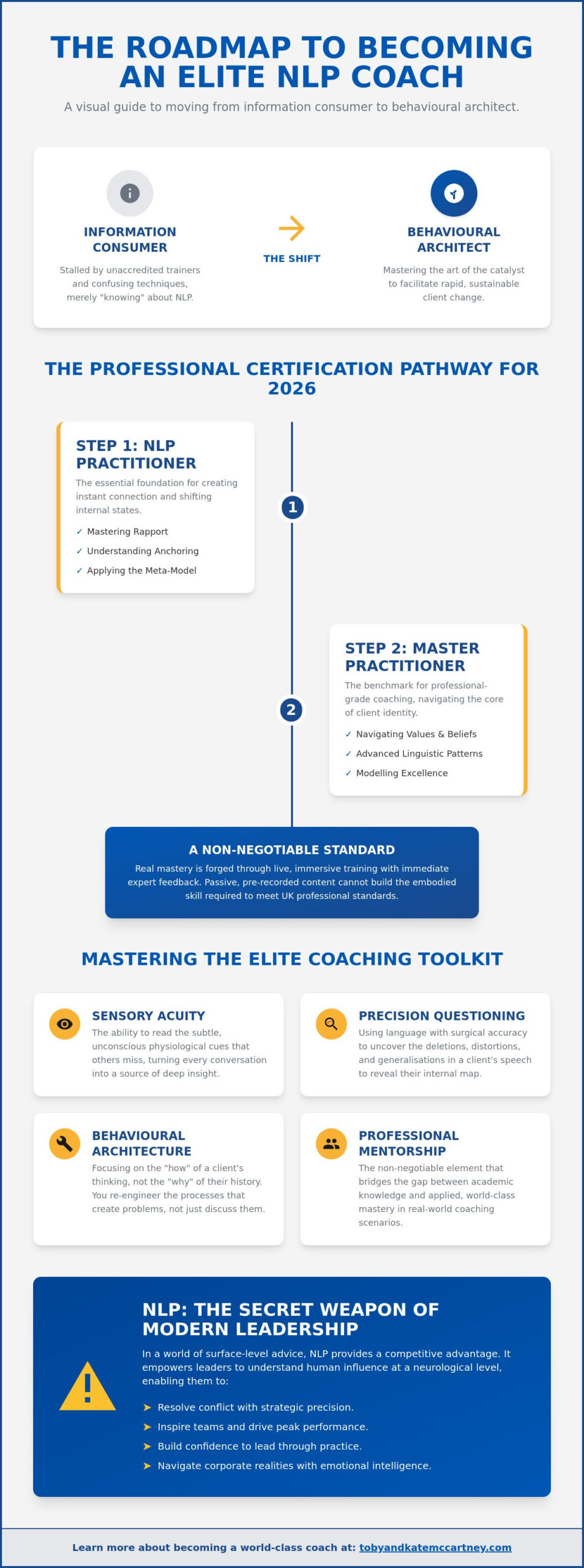 Becoming an NLP Coach: The 2026 Guide to Professional Mastery