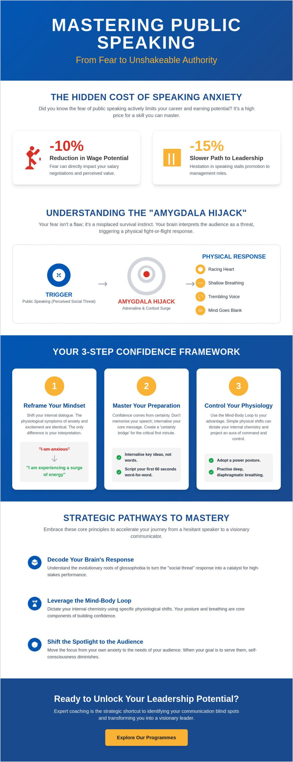 Confidence Building for Public Speaking: The Ultimate Resource Guide