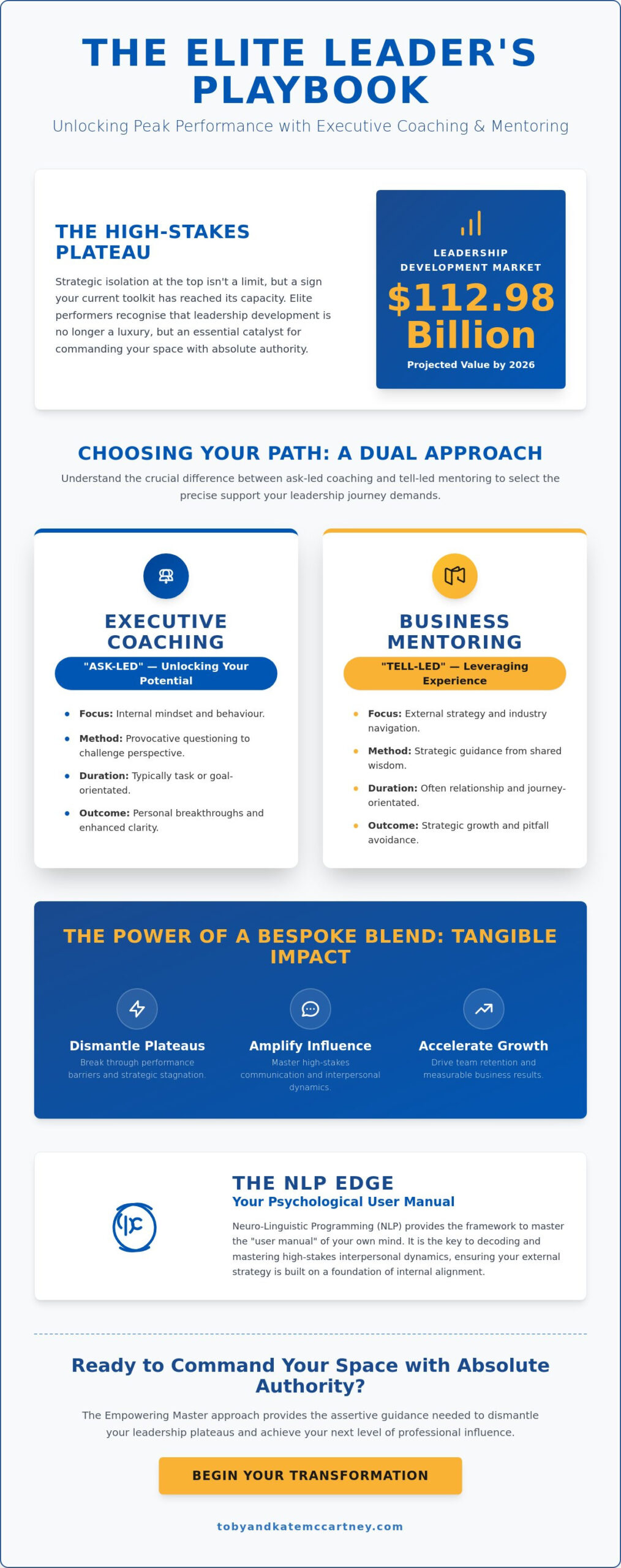 Executive Coaching and Mentoring: The Elite Pathway to Leadership Mastery in 2026