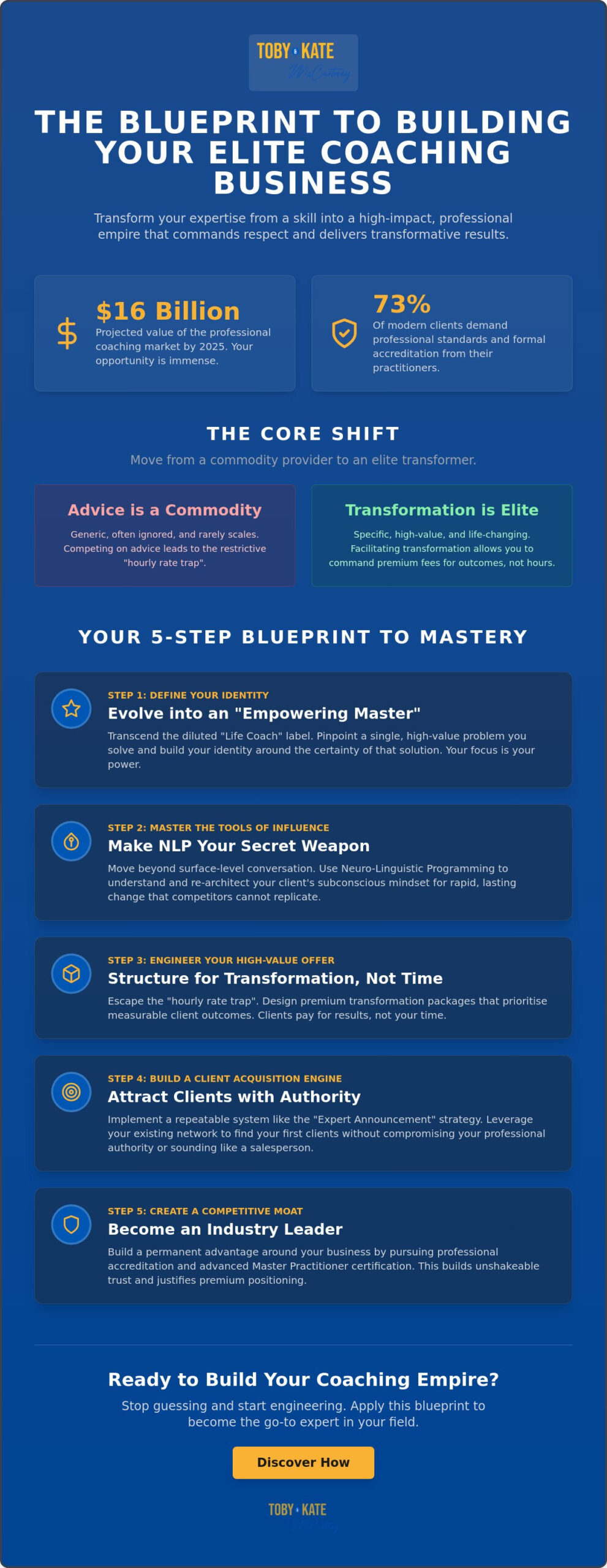 How to Build a Coaching Business from Scratch: The 2026 Blueprint for Elite Success