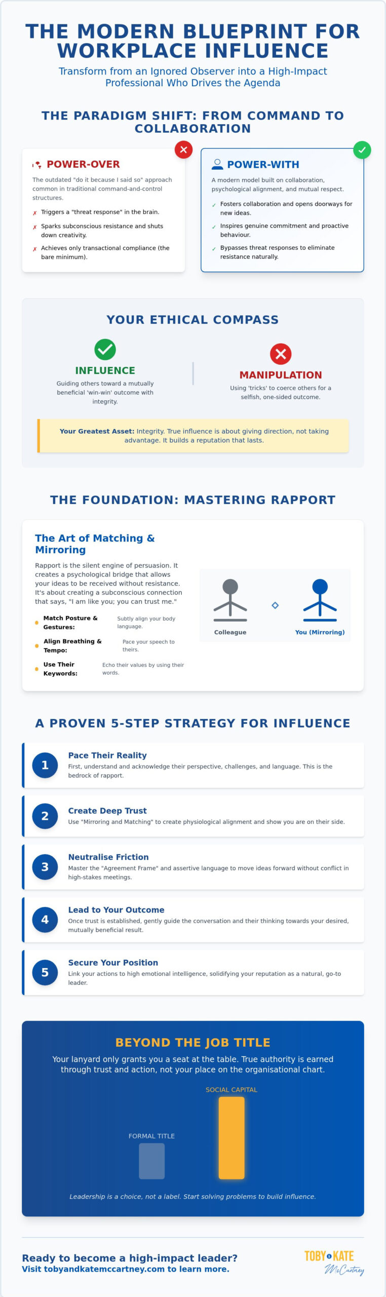 How to Influence People at Work: The Master Key to Professional Impact in 2026