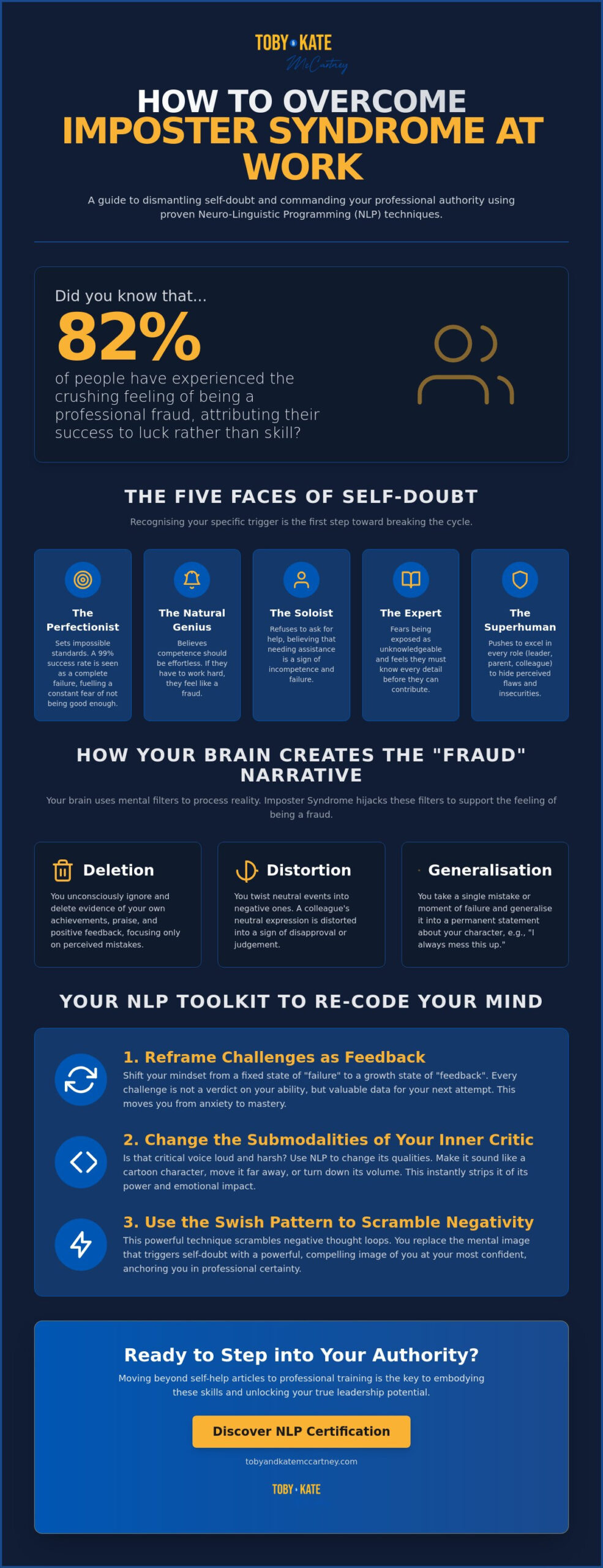 How to Overcome Imposter Syndrome at Work: An NLP Guide to Professional Certainty