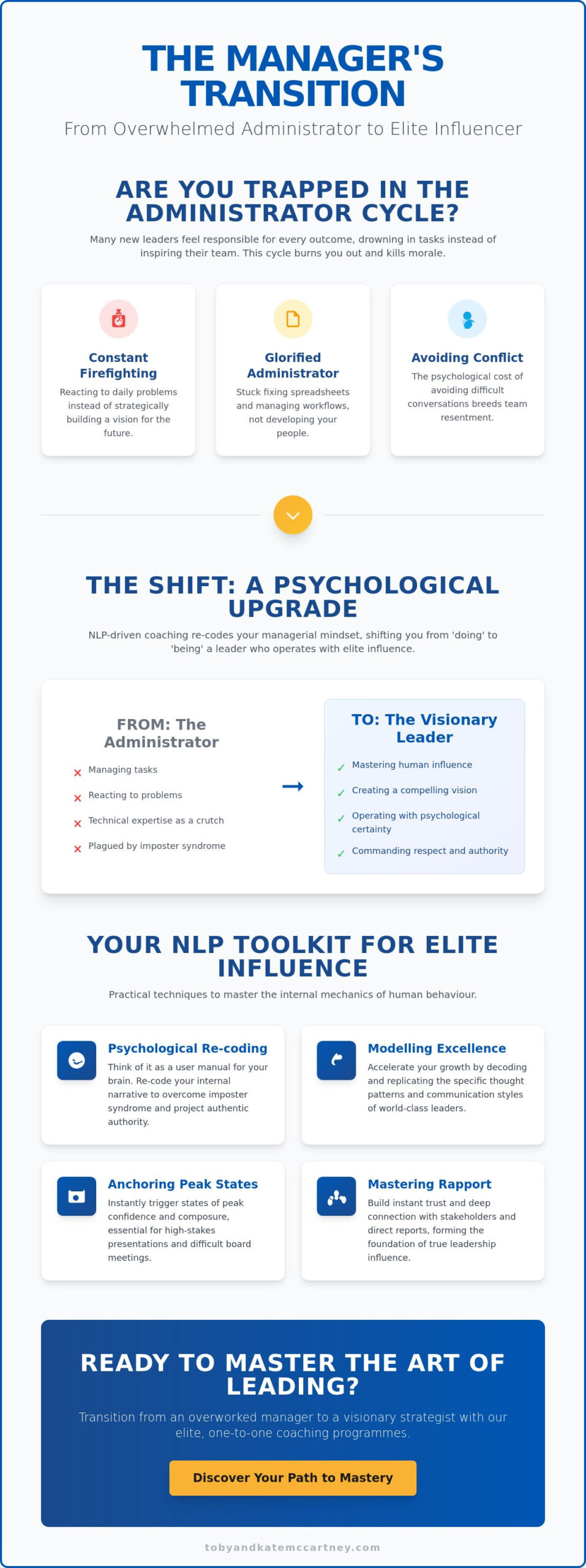 Leadership Coaching for Managers: The Psychology of Elite Influence in 2026