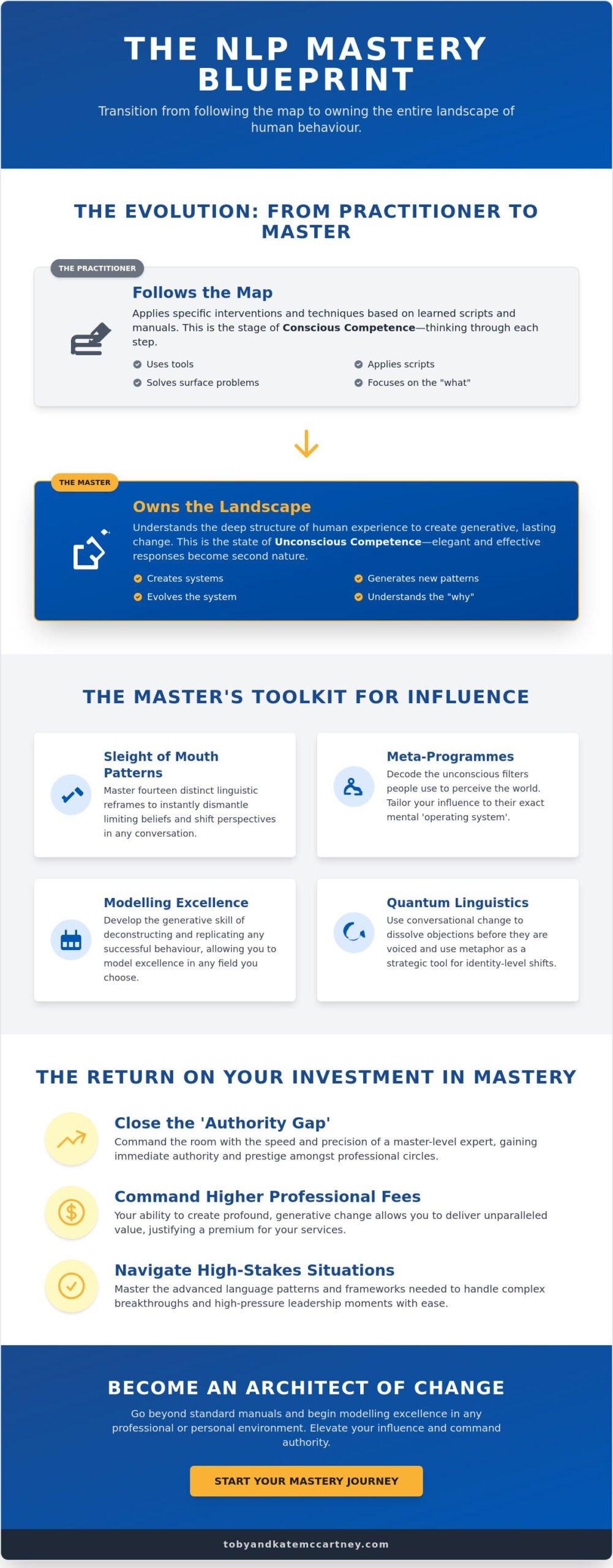 NLP Master Practitioner Certification: The 2026 Guide to Elite Mastery
