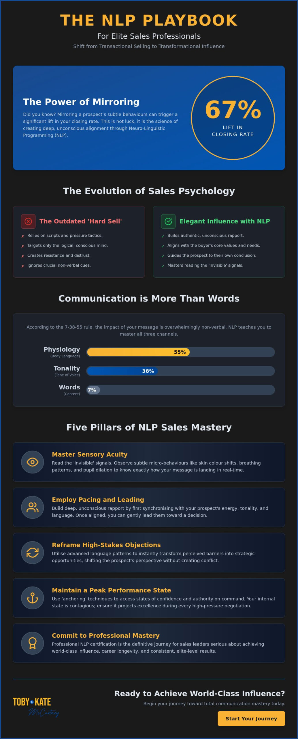 NLP Techniques for Sales Professionals: The Master Key to Influence in 2026