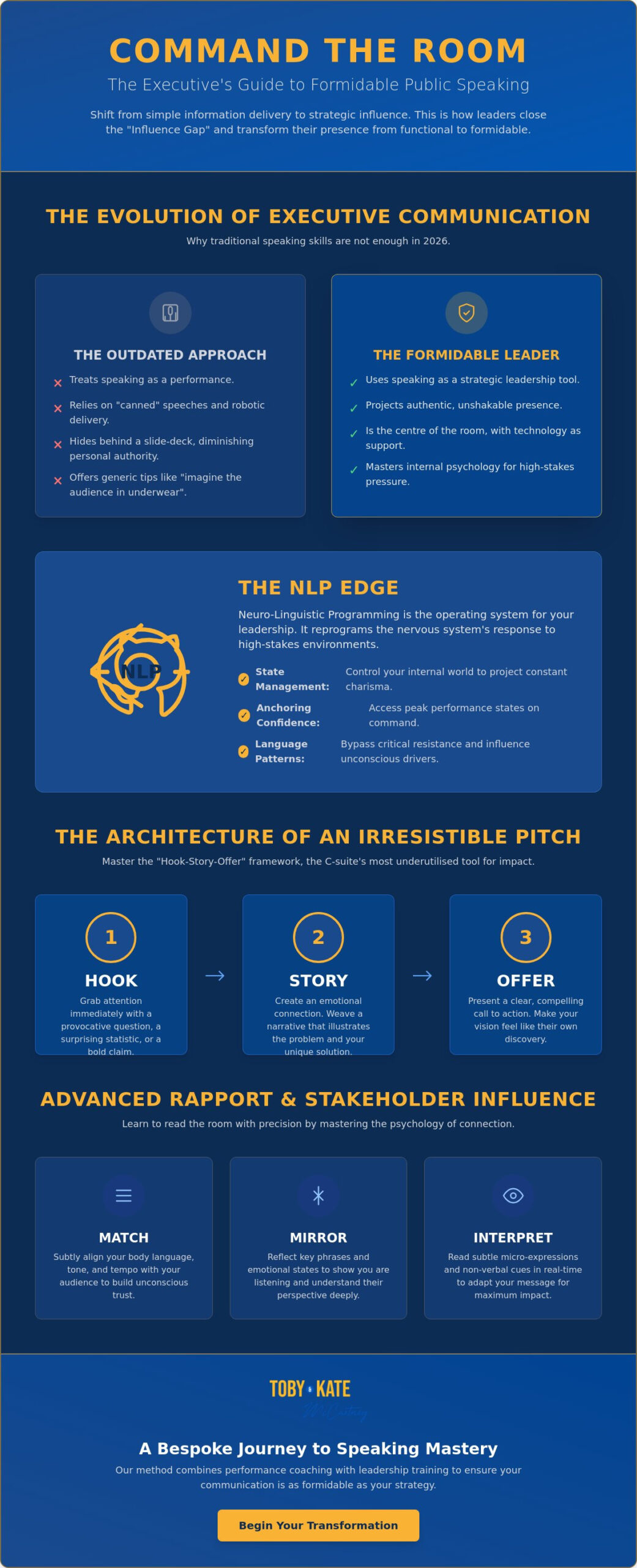 Public Speaking Course for Executives: Mastering the Art of Influence in 2026