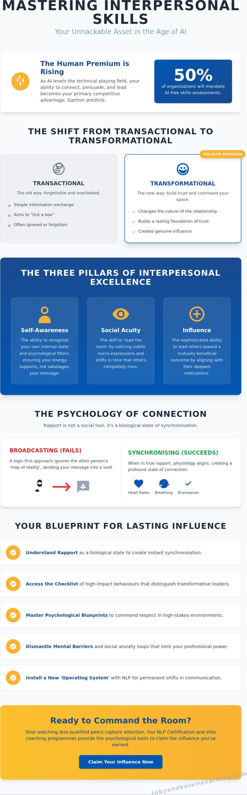 Mastering Interpersonal Skills: The Ultimate Checklist for Elite Influence in 2026