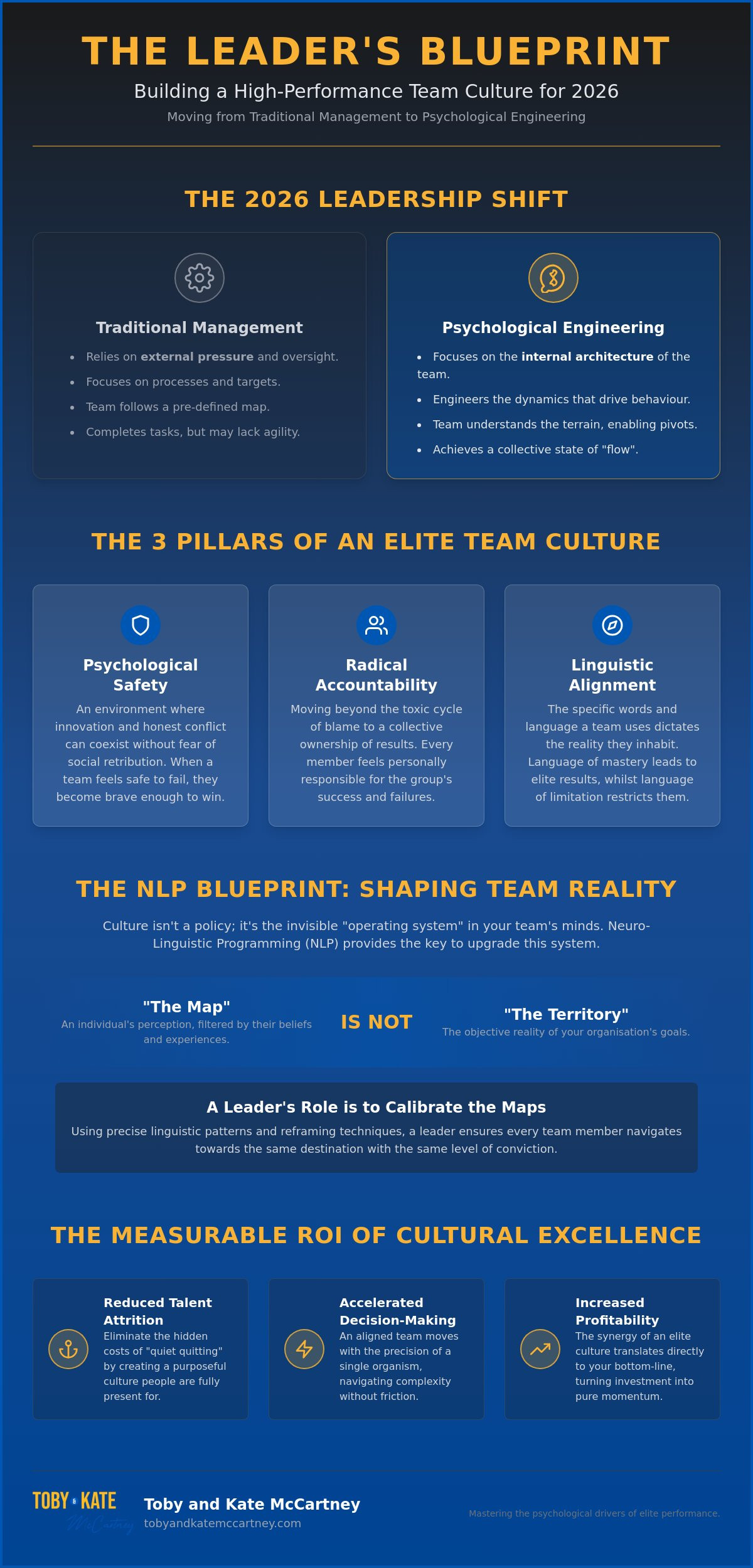 Building a High Performance Team Culture: The Leader’s NLP Blueprint for 2026