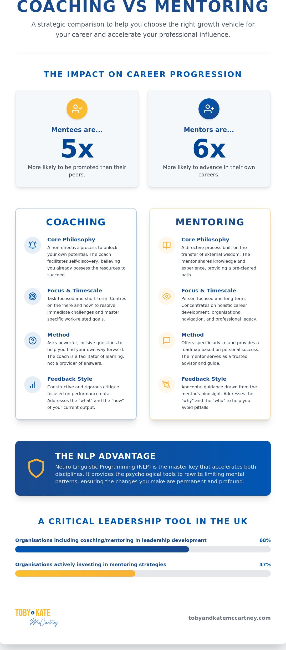 Coaching vs Mentoring: Which Path to Mastery Should You Choose in 2026?