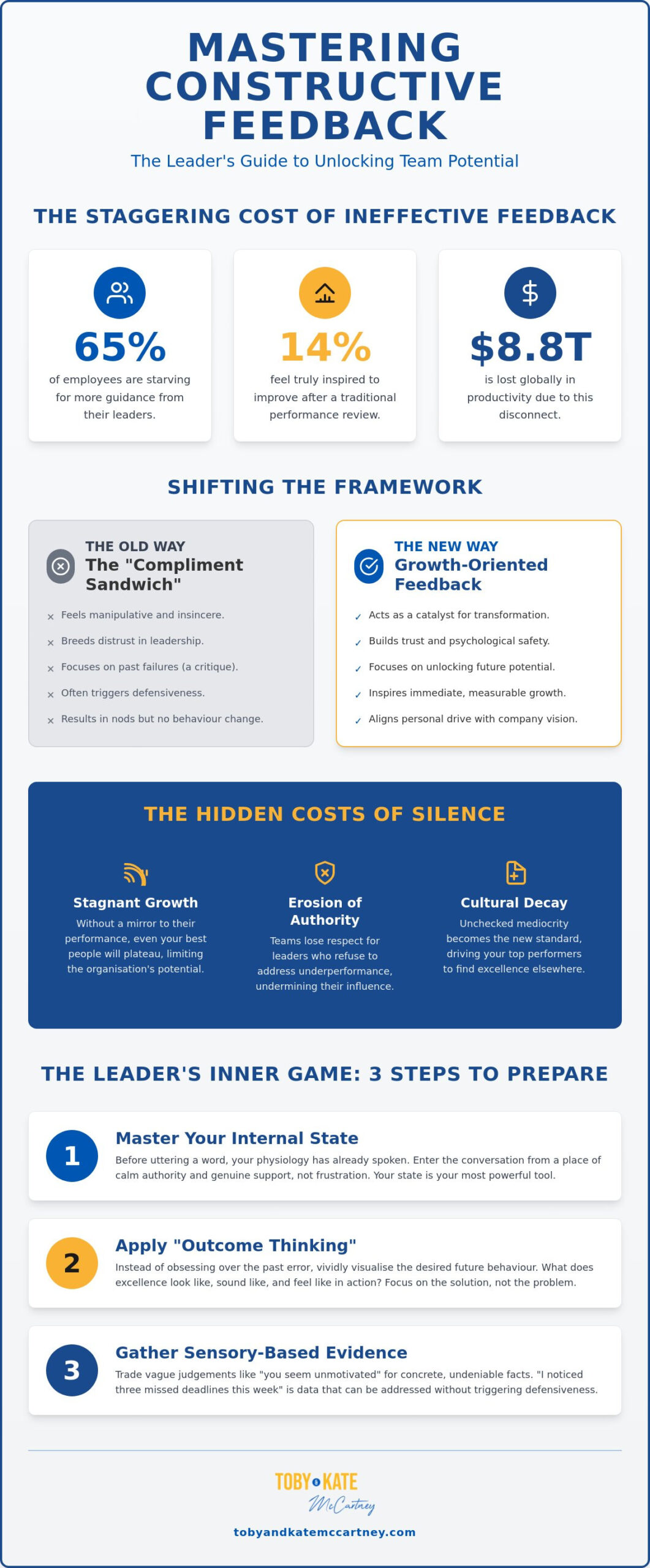 How to Give Constructive Feedback to Your Team: The Master’s Guide to Influential Leadership