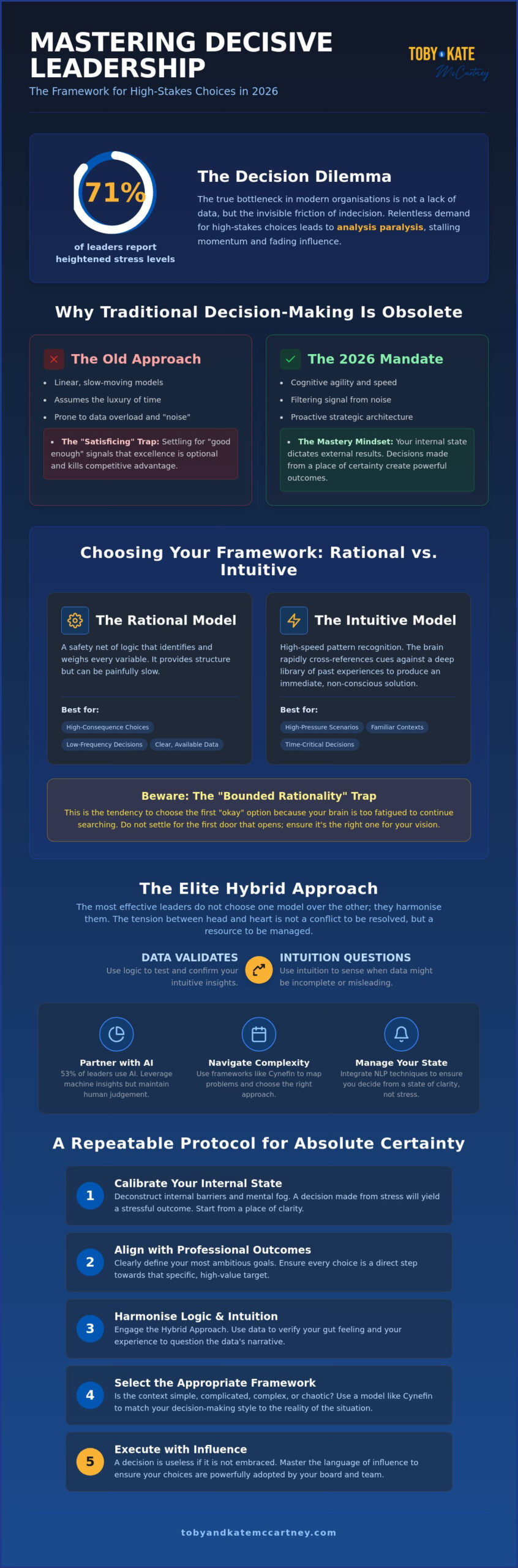 Leadership Decision Making Frameworks: The Master Key to Decisive Authority in 2026