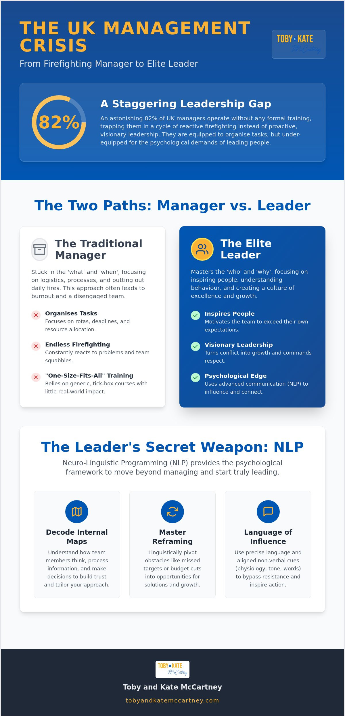 Leadership Training for Managers UK: The 2026 Guide to Elite Influence