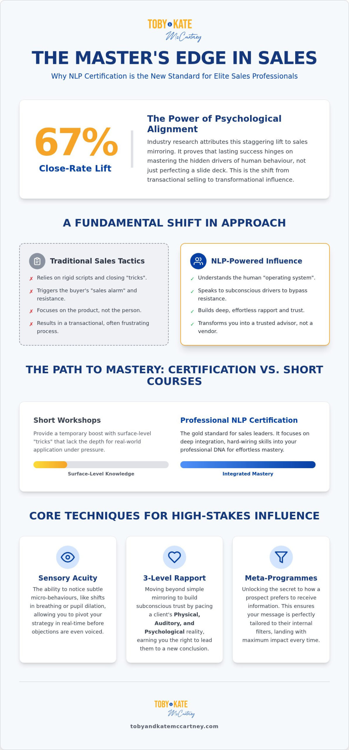 NLP Certification for Sales Professionals: Master the Psychology of Influence in 2026
