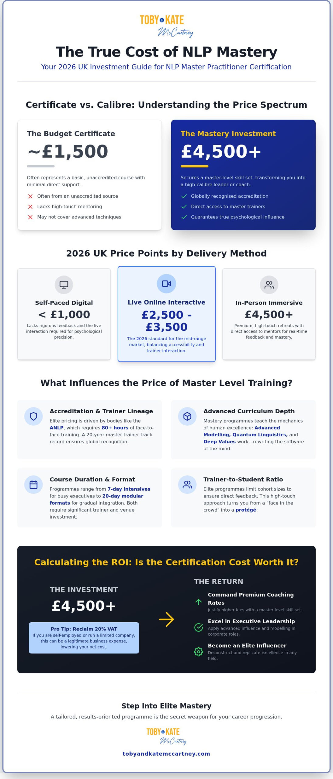 NLP Master Practitioner Certification Cost UK: The 2026 Investment Guide
