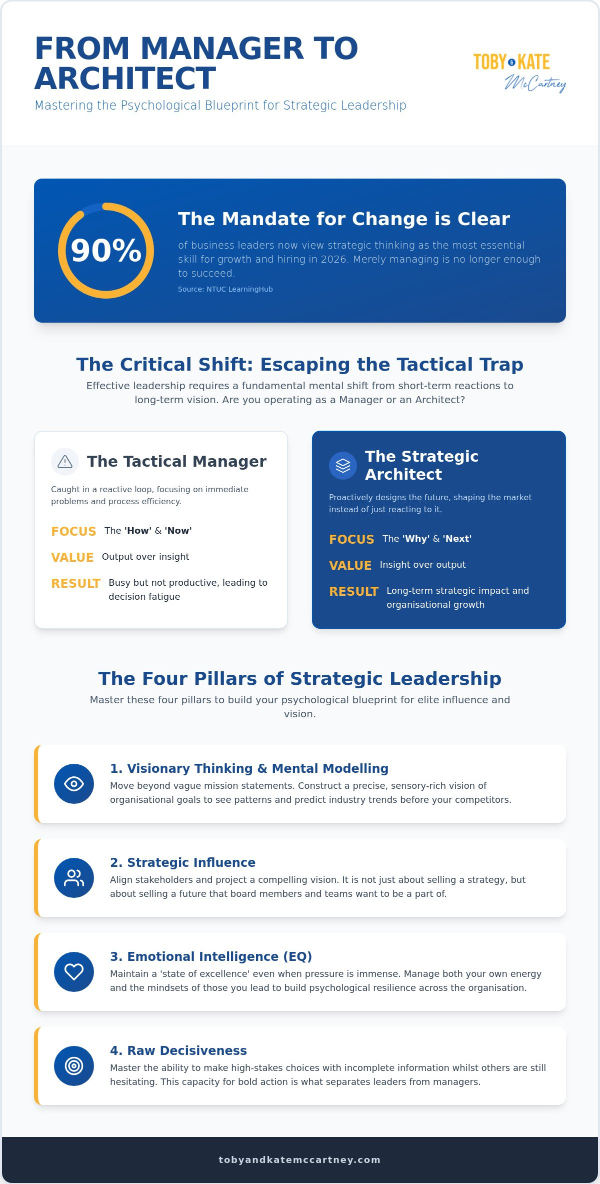 Strategic Leadership Skills: Mastering the Art of Influence and Vision in 2026