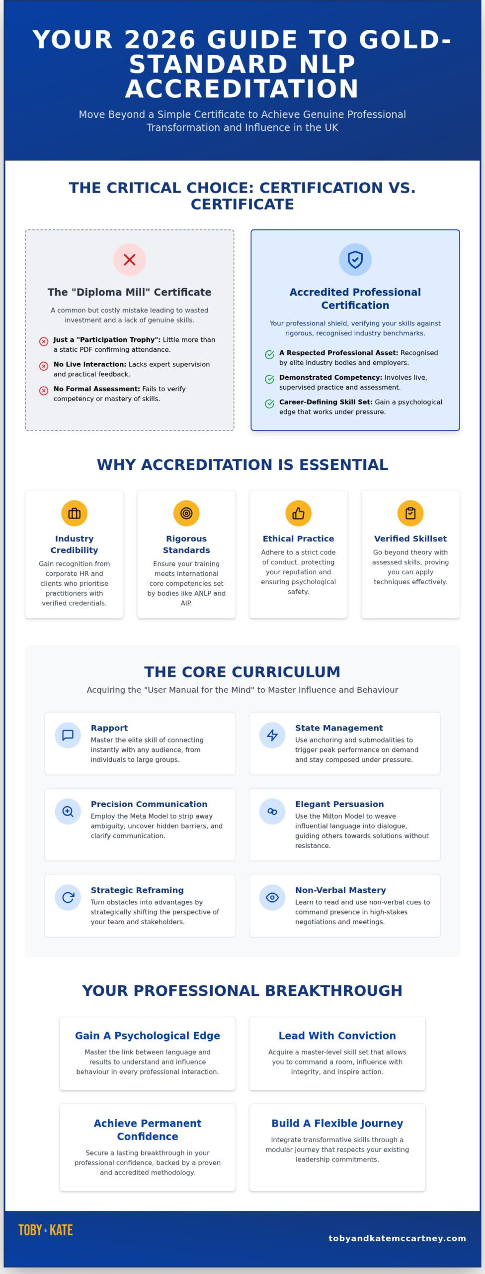 Accredited NLP Practitioner Course UK: Your 2026 Guide to Professional Certification