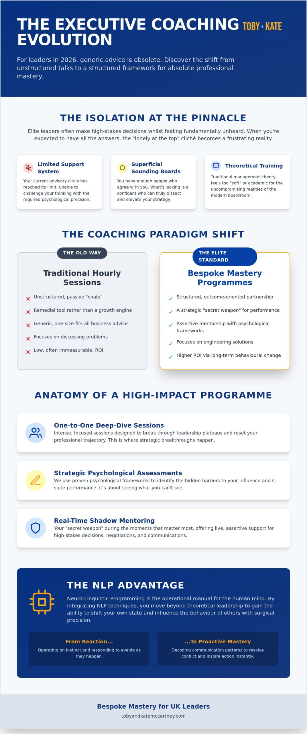 Executive Coaching Packages UK: The Elite Leader’s Guide to Professional Mastery