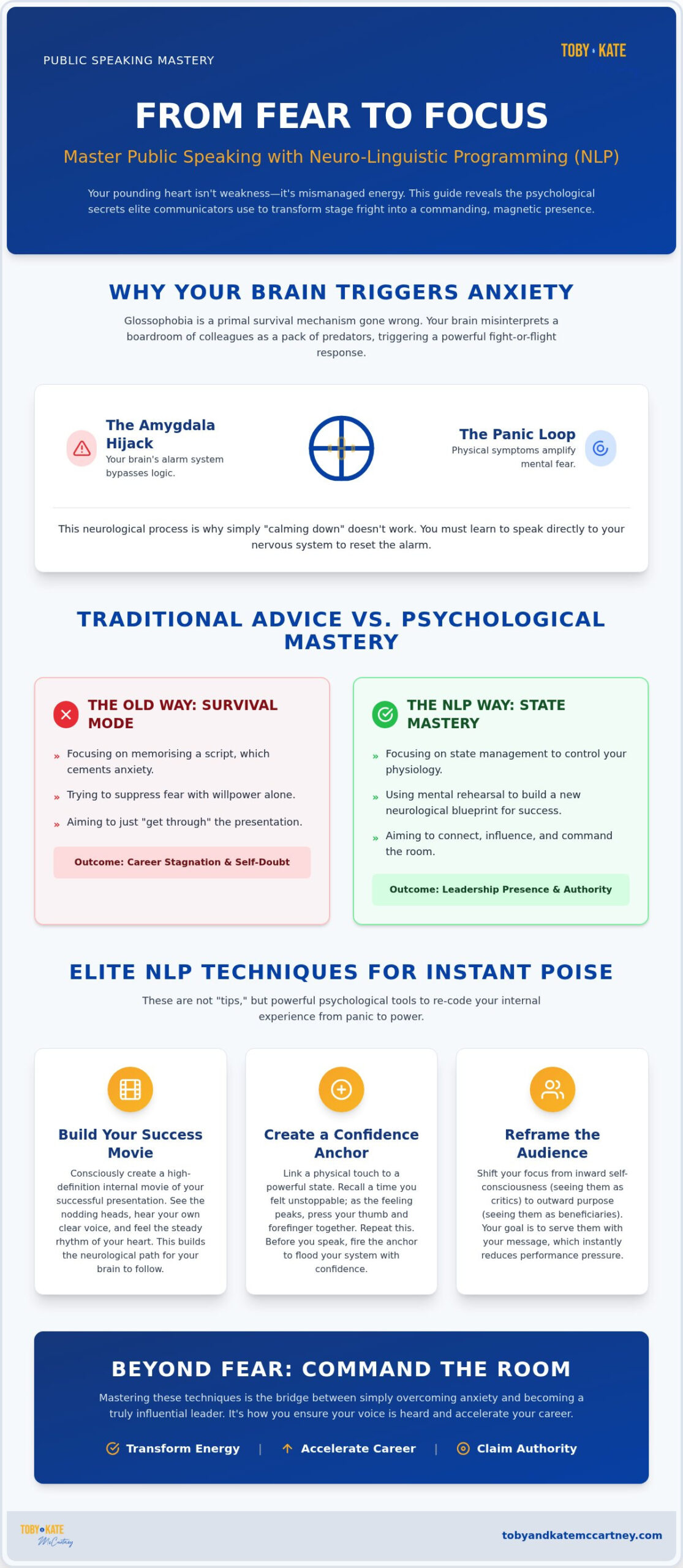 Mastering Public Speaking: A 2026 Guide to Confidence