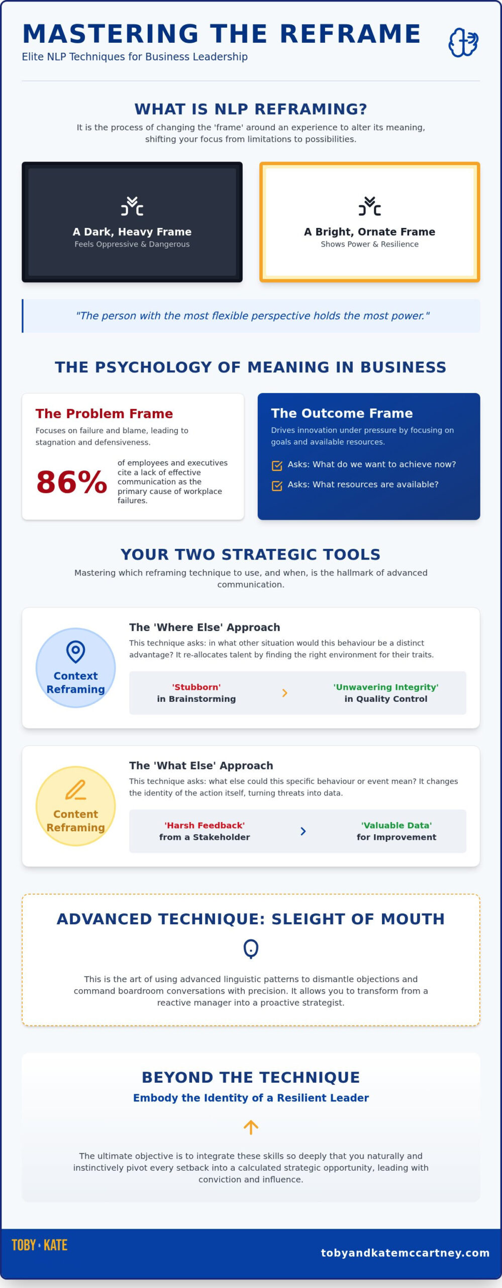 NLP Reframing for Business: Pivoting Perspective