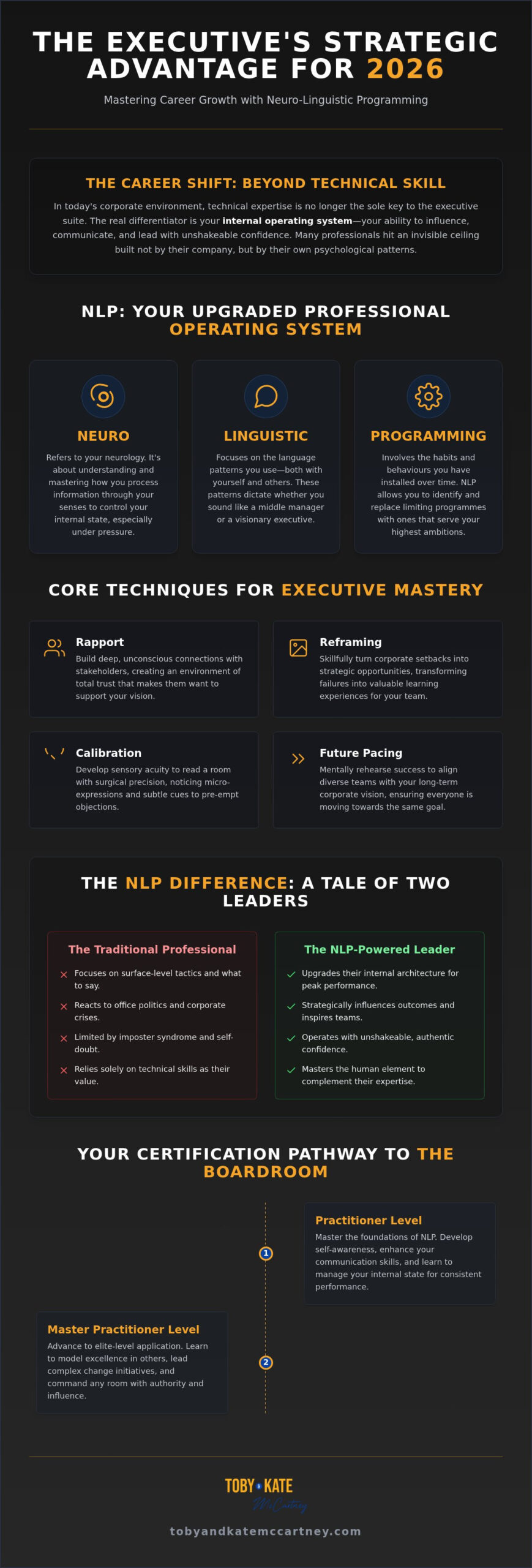 NLP Training for Career Growth: The Elite Professional’s Edge in 2026