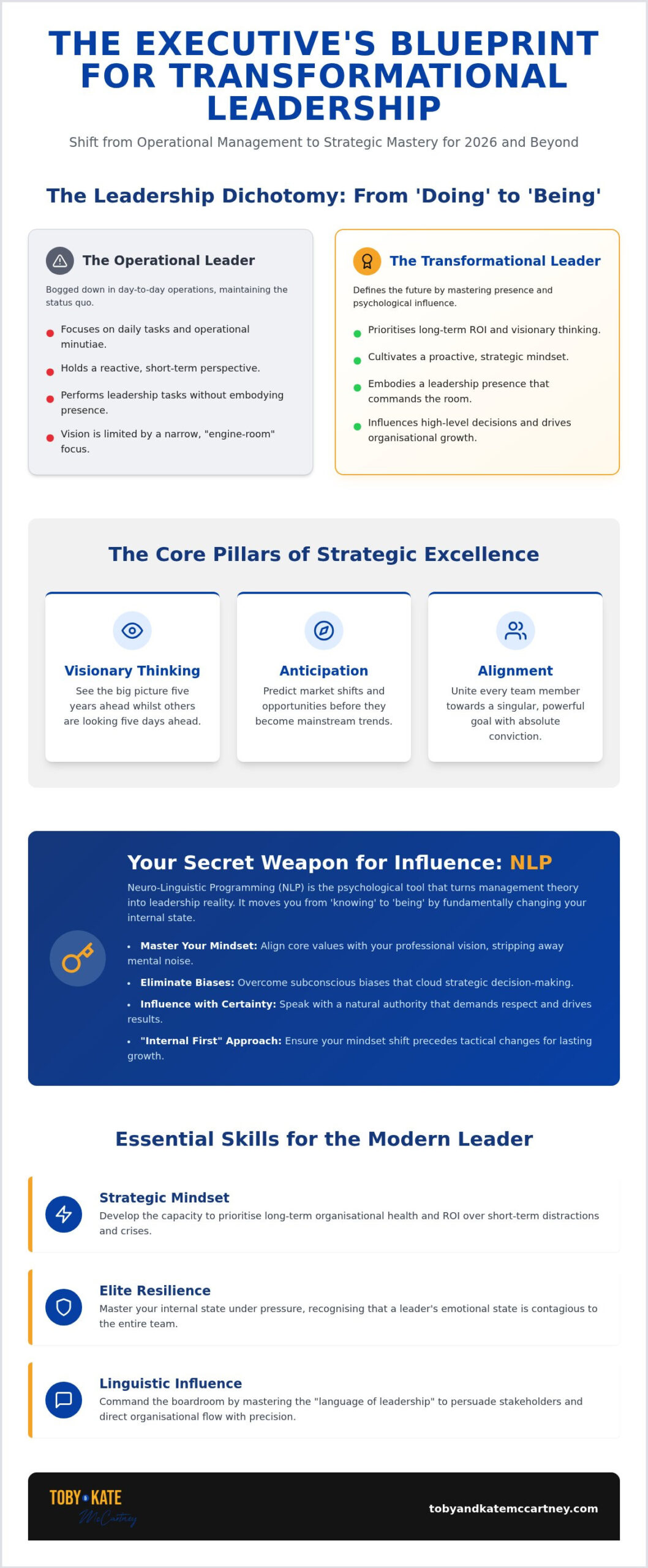 Transformational Leadership Training: Master the Psychology of Influence in 2026
