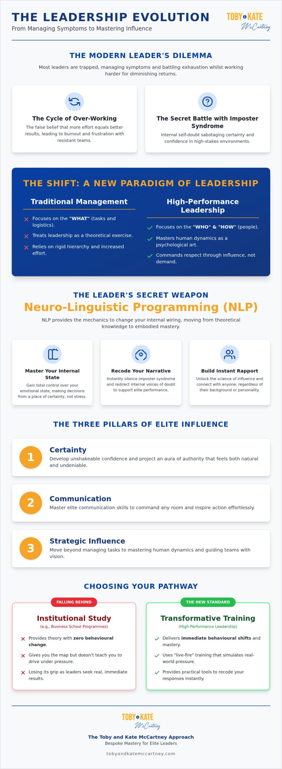 High Performance Leadership Training: Master the Psychology of Elite Influence