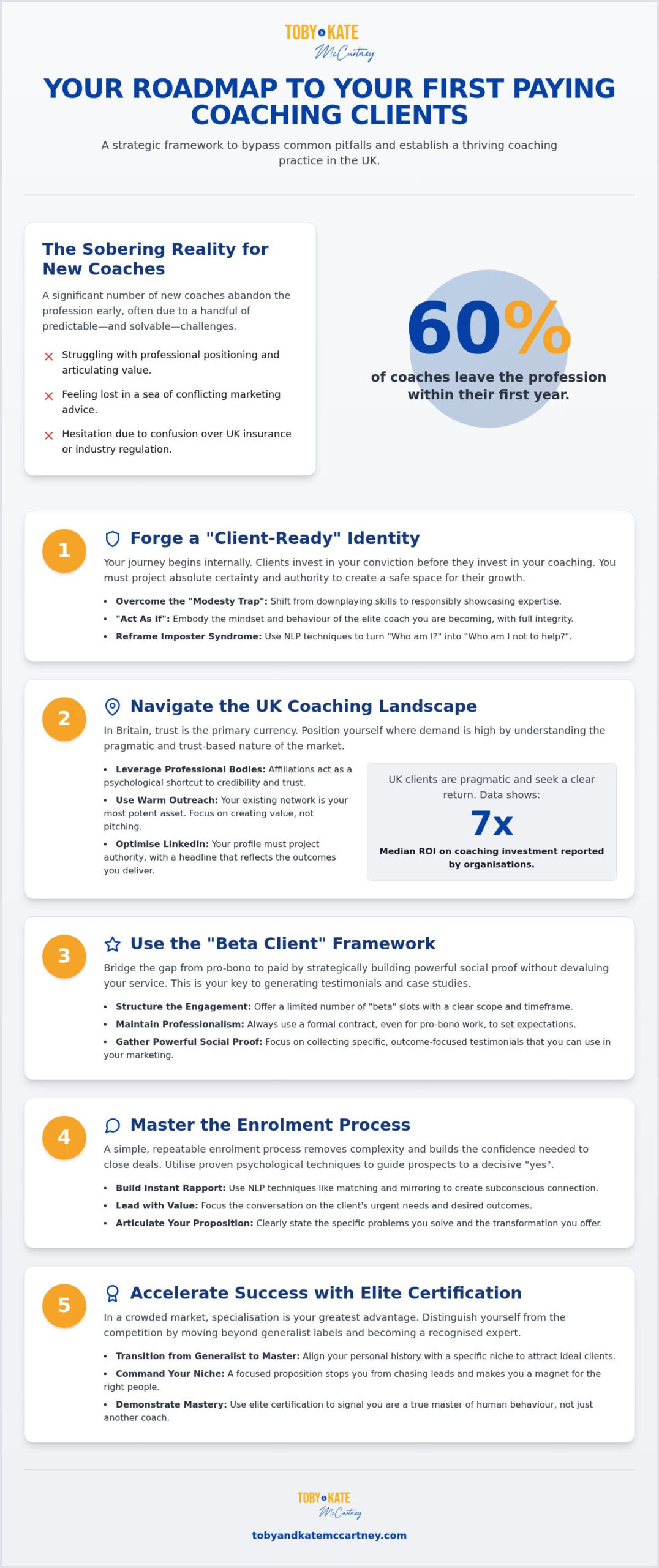 Finding Your First Coaching Clients UK: A Masterclass in Client Acquisition