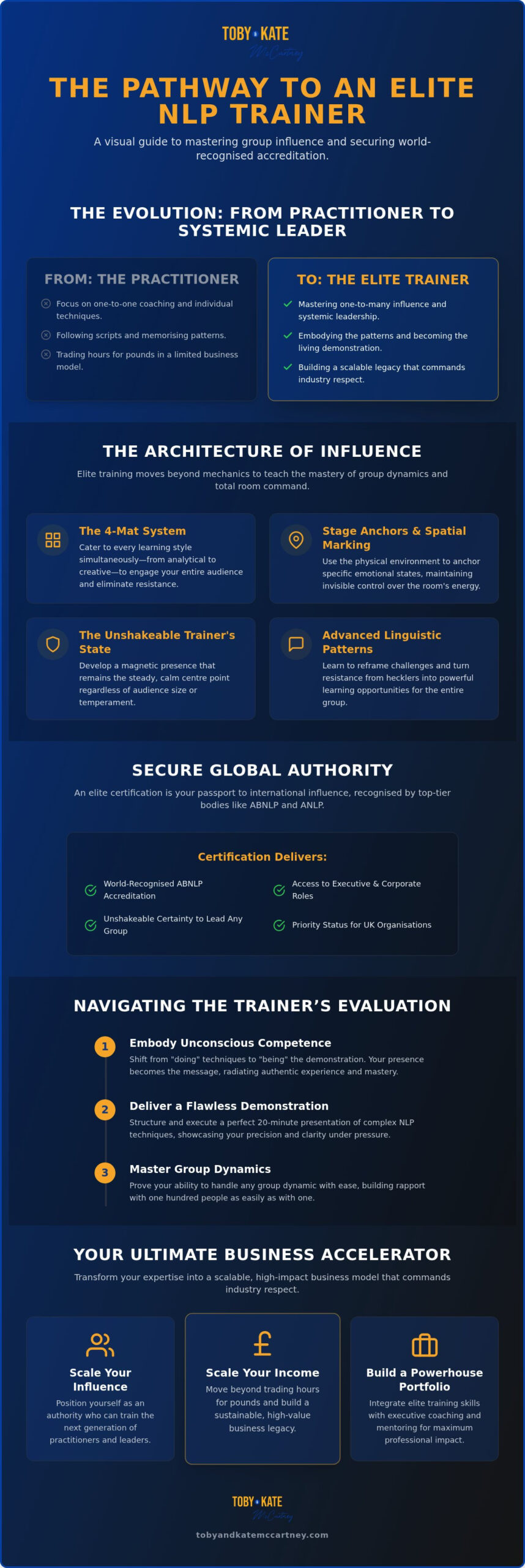 NLP Trainer Training Courses UK: Master the Stage and Lead the Industry in 2026