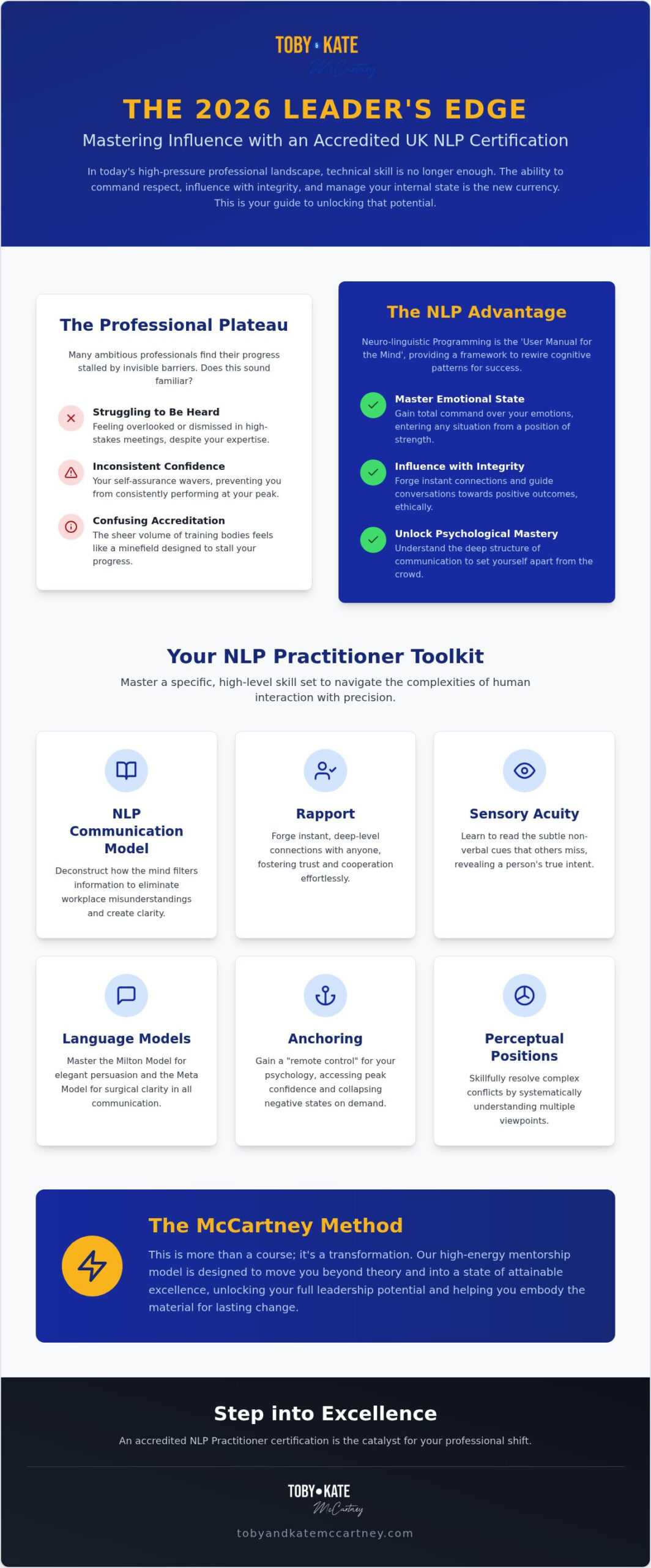 Accredited NLP Practitioner Course UK: The Elite Pathway to Professional Mastery in 2026