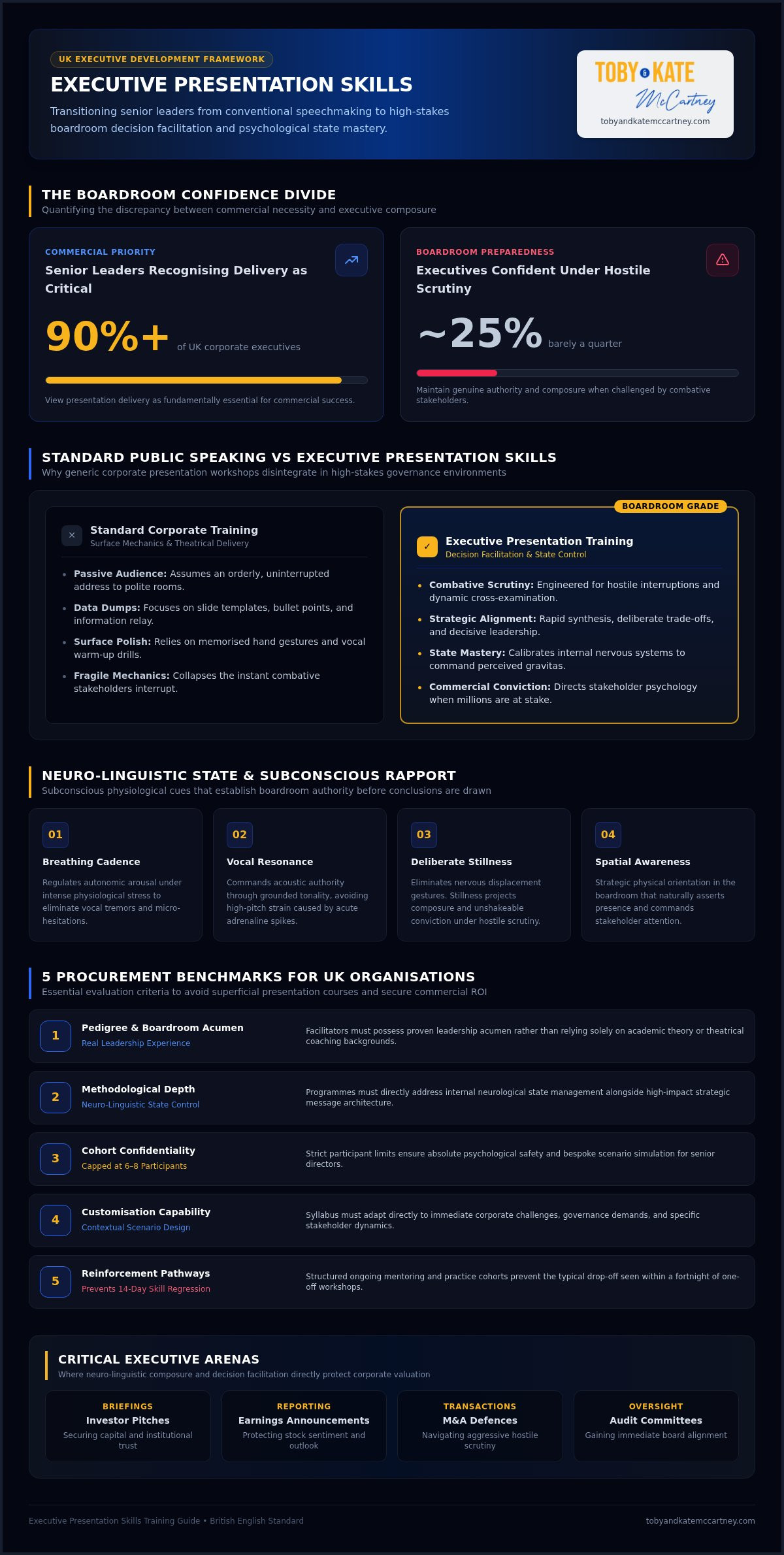 Executive Presentation Skills UK: The 2026 Buyer's Guide