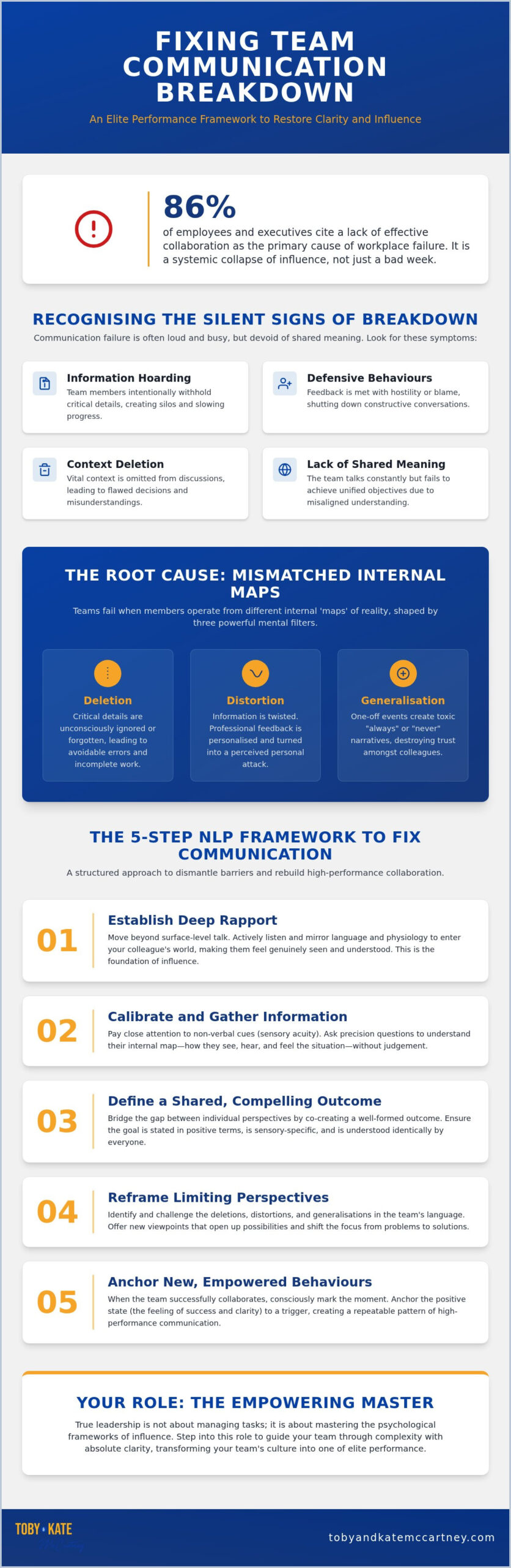 How to Fix Communication Breakdown in a Team: A Master-Level Guide
