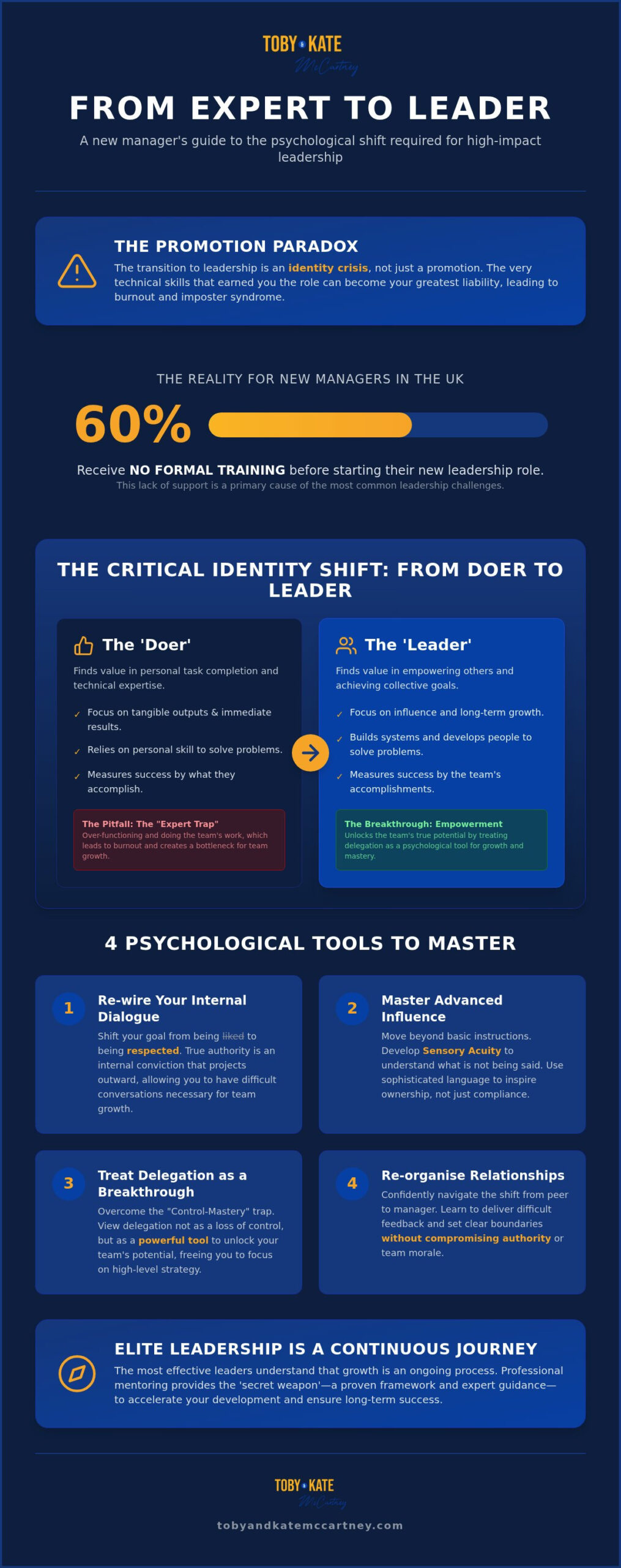 Leadership Challenges for New Managers: Mastering the Identity Shift in 2026
