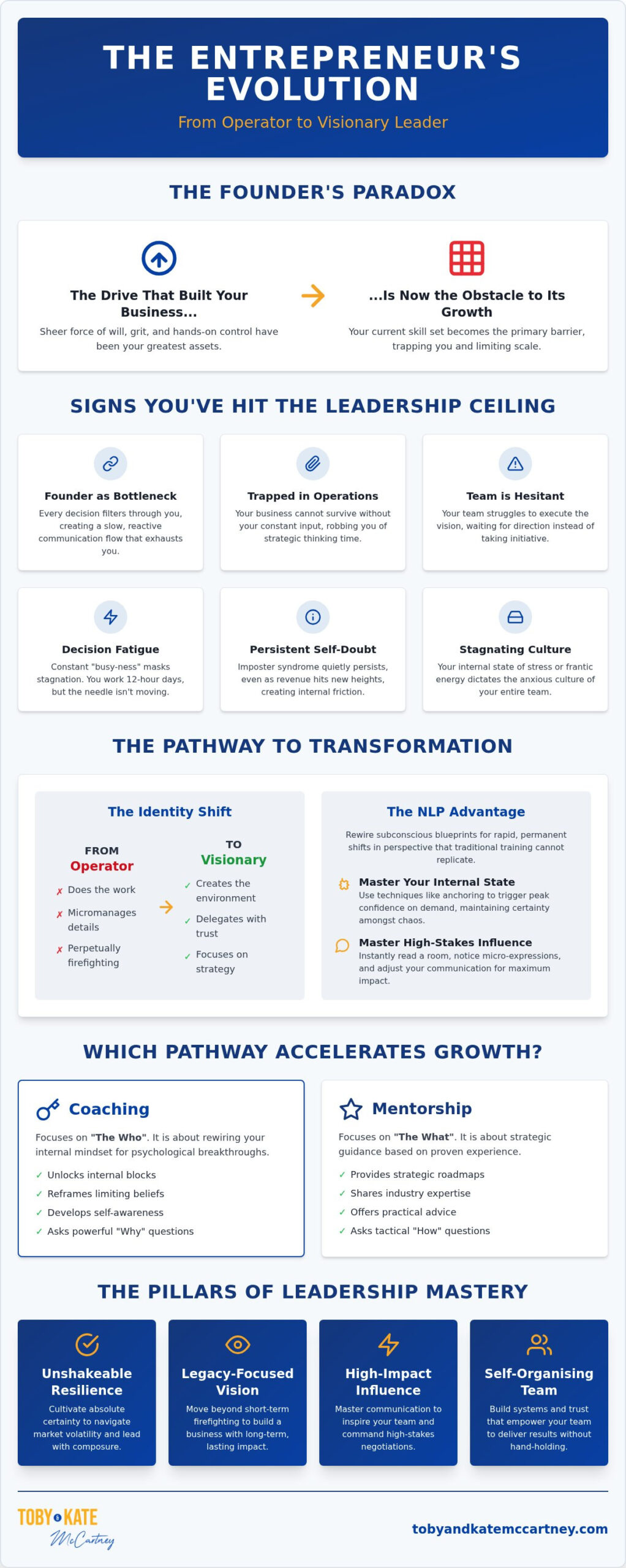 Leadership Coaching for Entrepreneurs in 2026: Mastering the Mindset to Scale