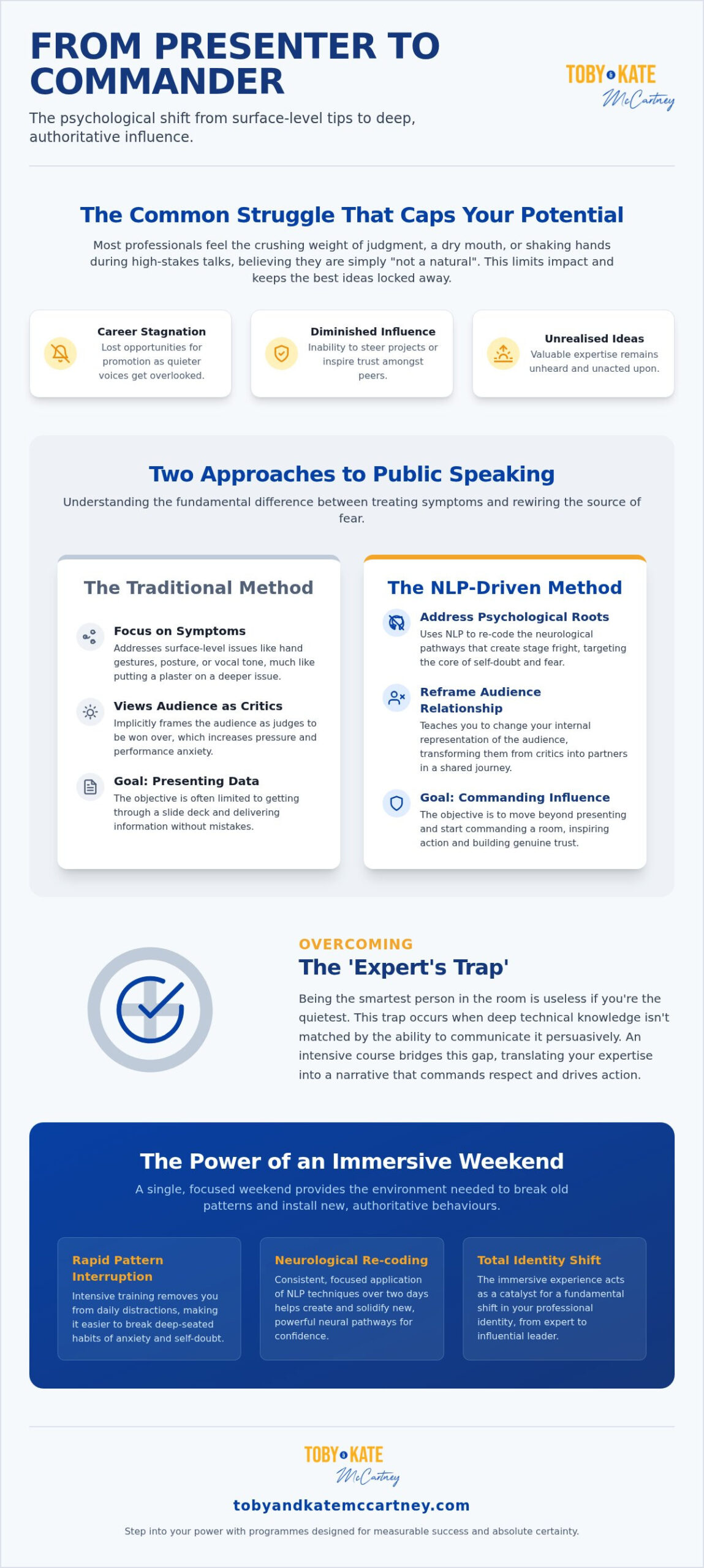 Master Public Speaking: 2026 London Weekend Course Guide