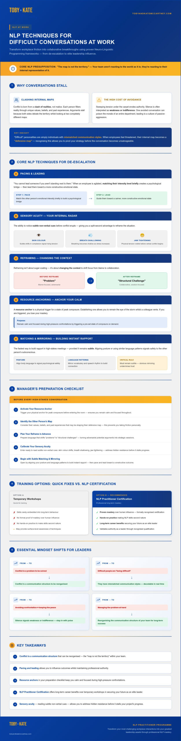 NLP for Difficult Conversations: 2026 Manager's Guide