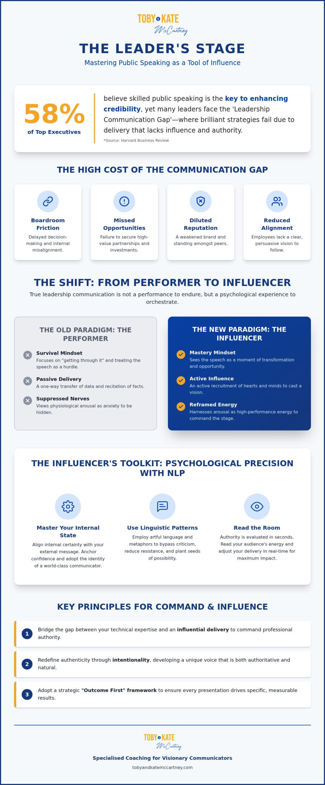 Public Speaking Training for Leaders: Mastering the Art of Influence in 2026