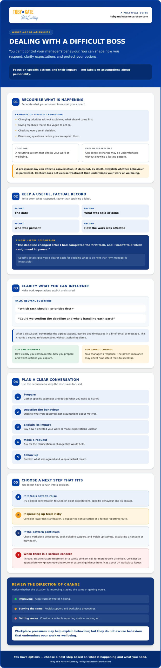 How to Deal with a Difficult Boss: Practical Guide for 2026