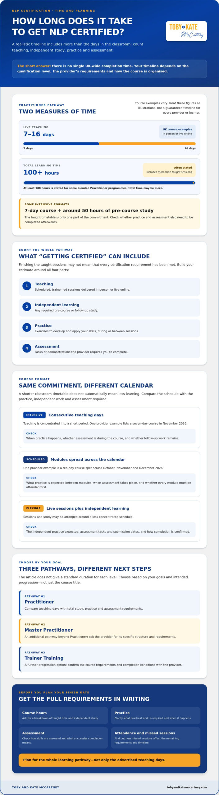 How Long Does It Take to Get NLP Certified? A UK Guide