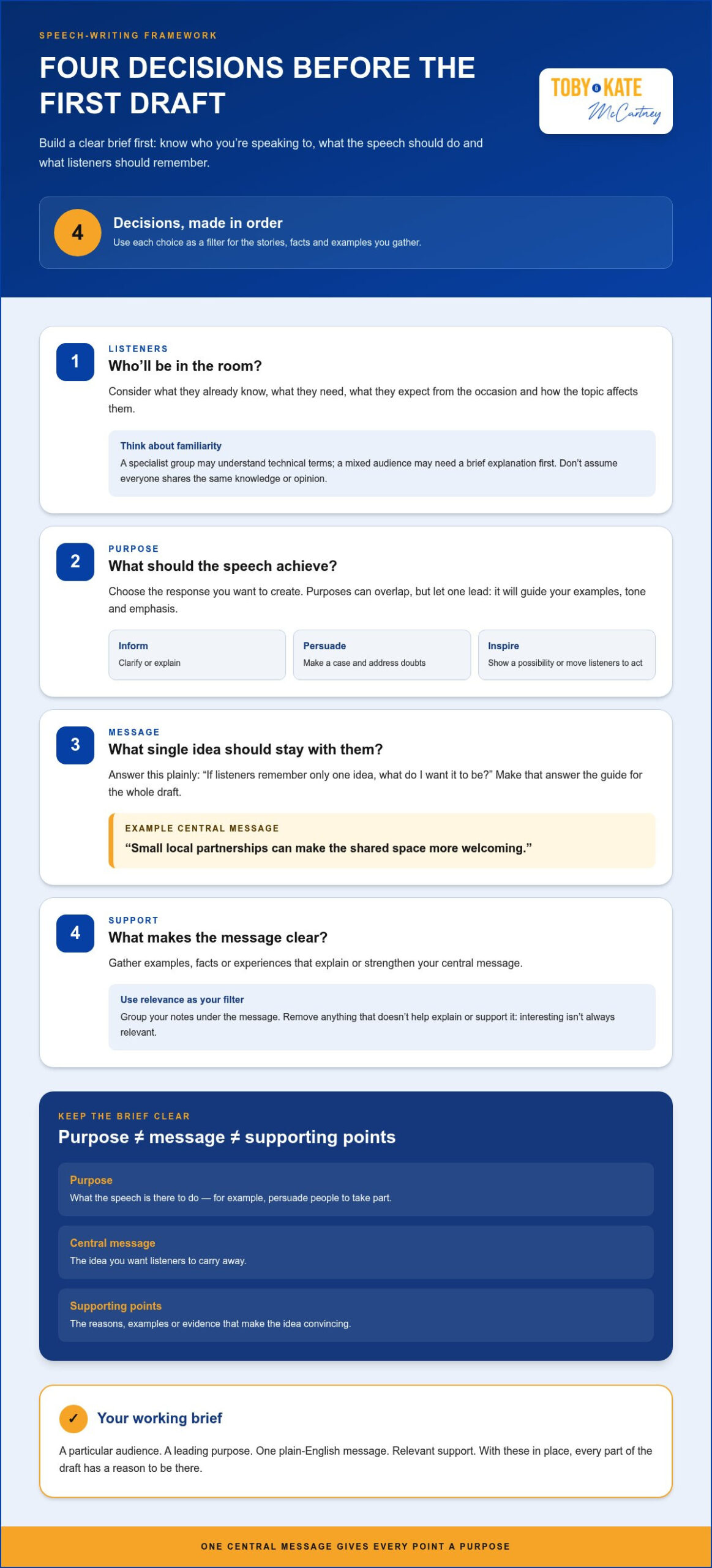 How to Write a Compelling Speech: A Practical Step-by-Step Guide