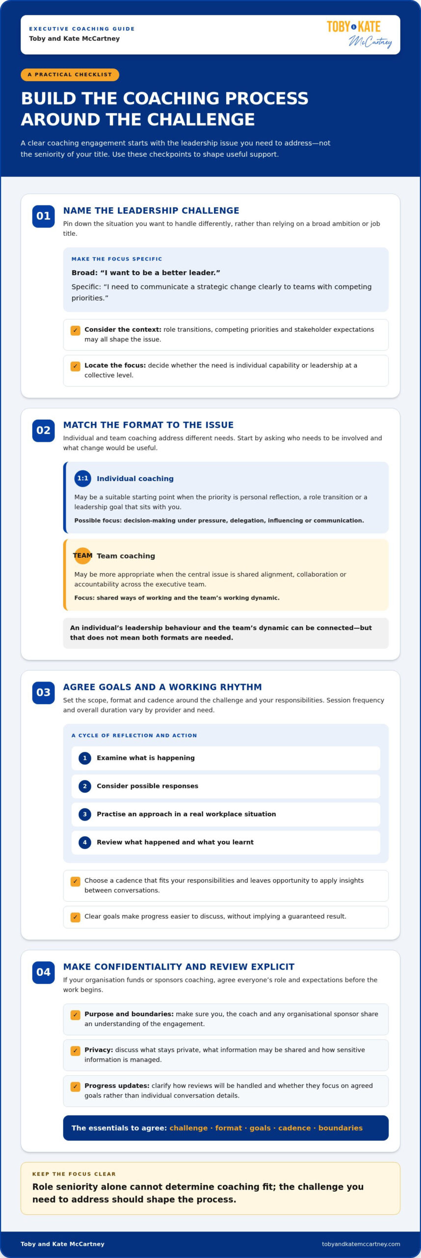 Leadership Coaching for C-Suite: 2026 Buying Guide