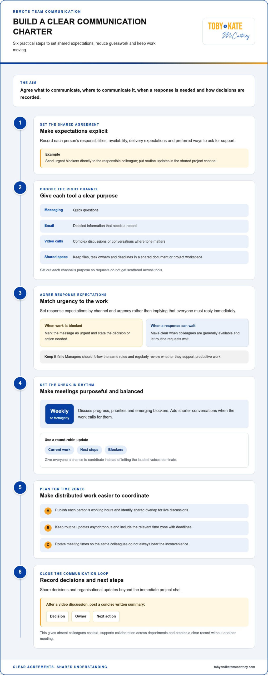 Managing Remote Teams Effectively With Clear Expectations