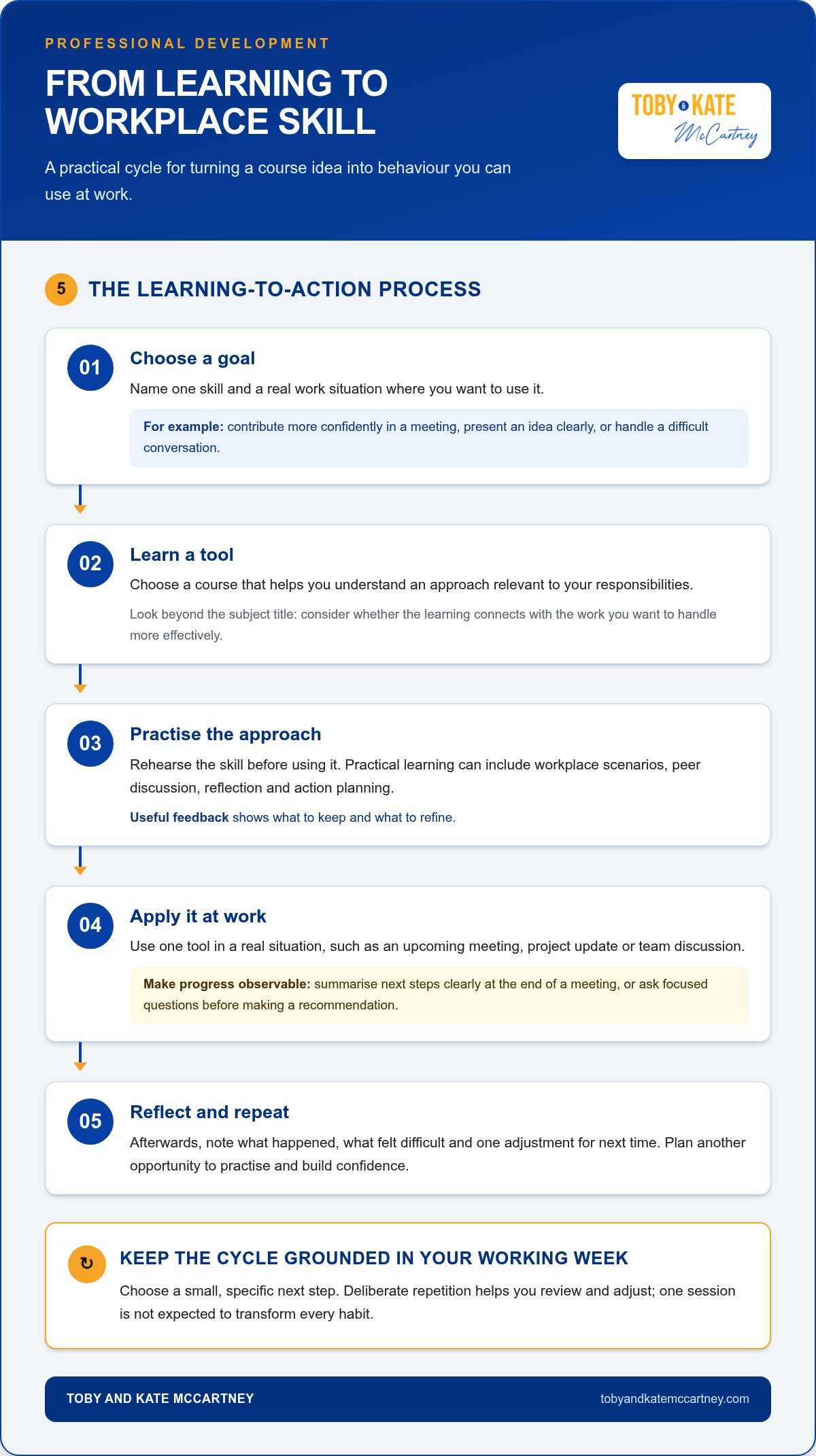 Personal Development Courses for Professionals in the UK: Choose the Right Path