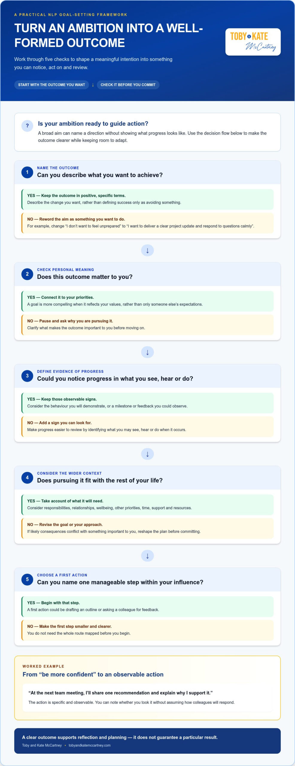 Setting Effective Goals with NLP: A Practical Guide