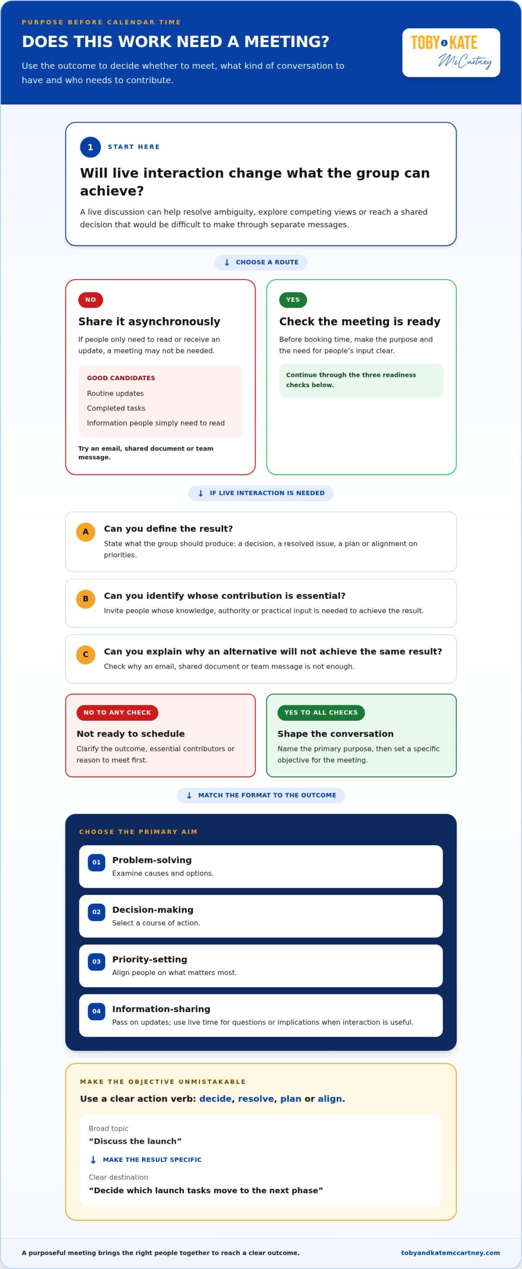 How to Run Effective Team Meetings: A Practical Guide